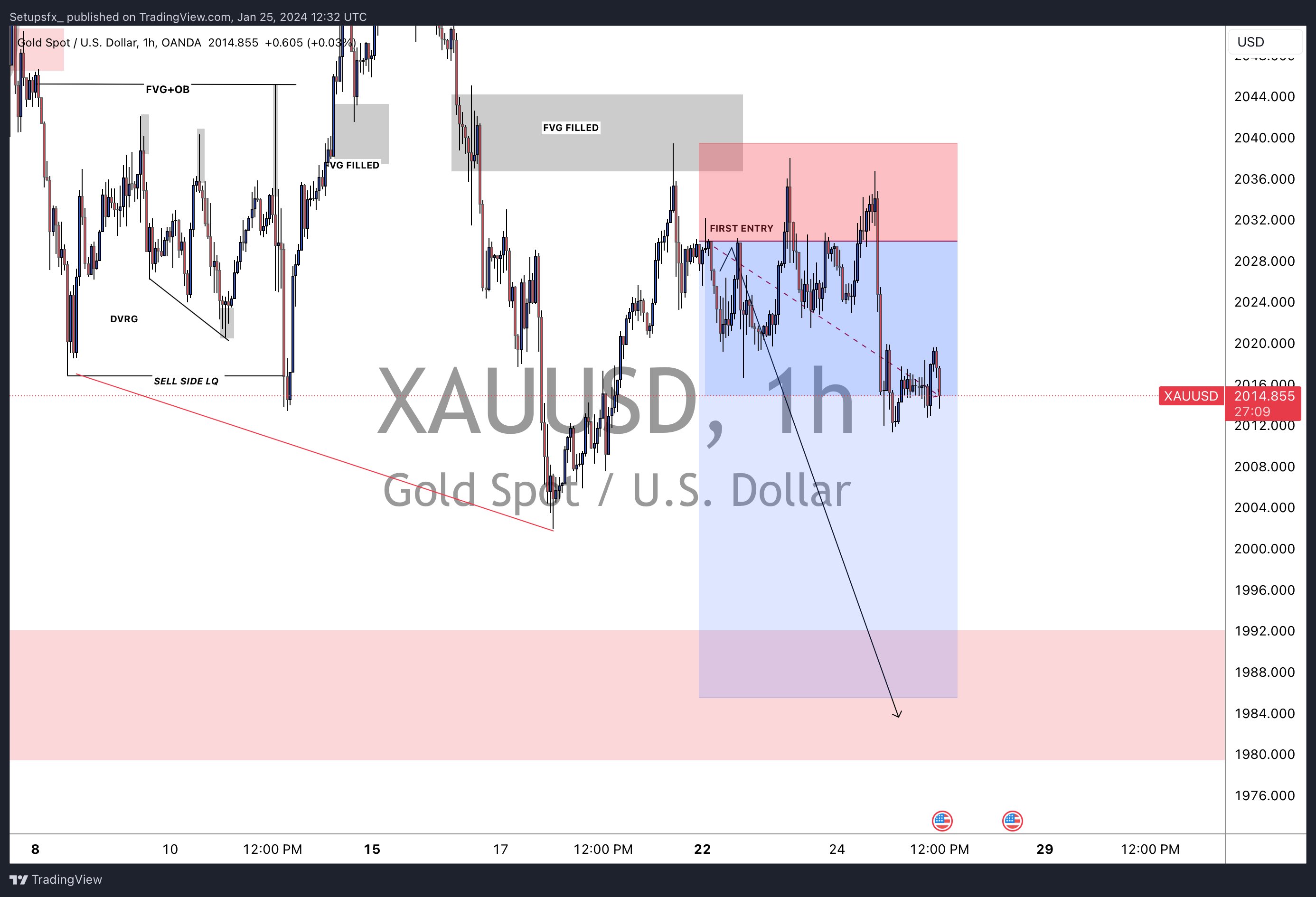 OANDA:XAUUSD Chart Image by Setupsfx_