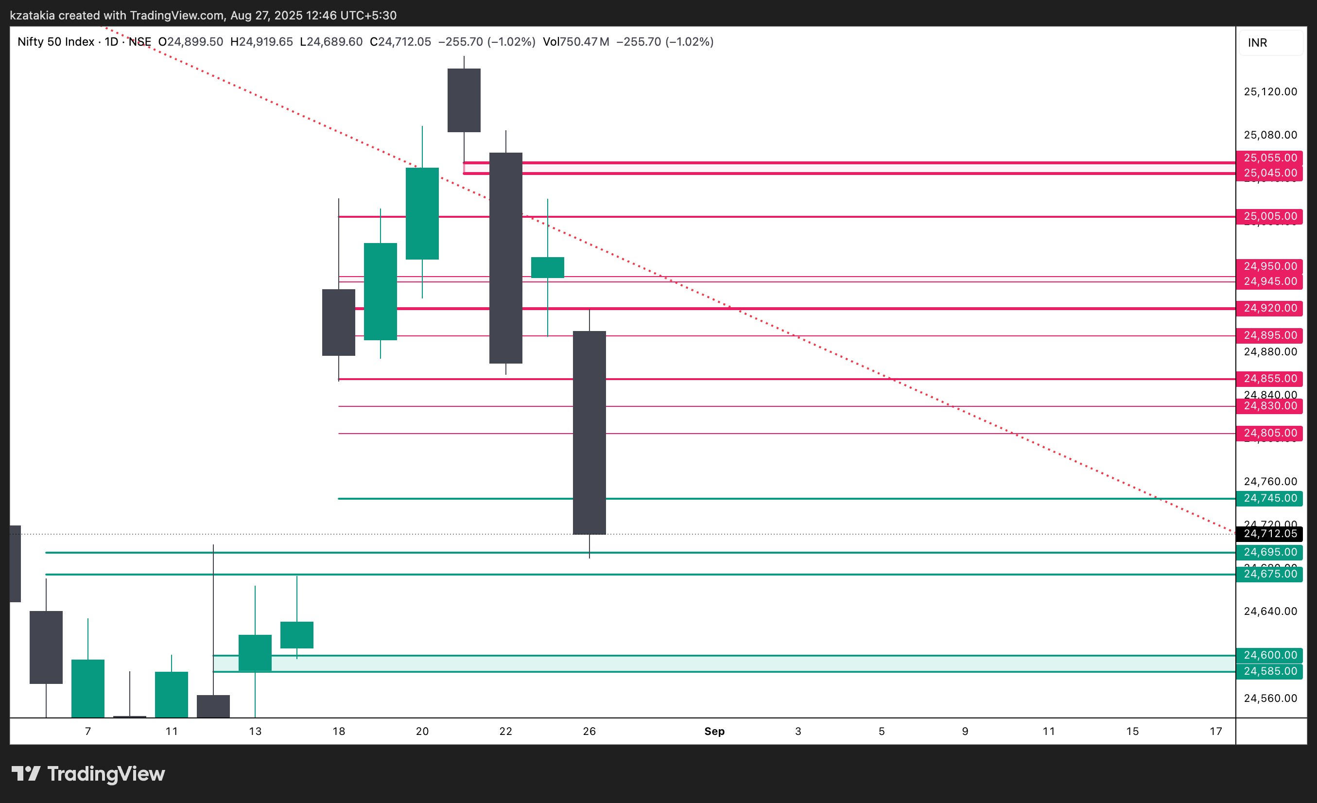 NSE:NIFTY Chart Image by kzatakia