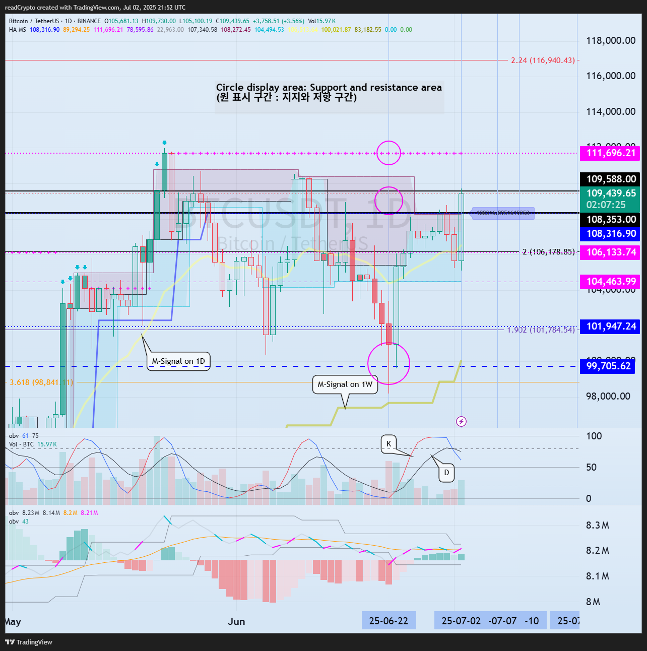 BINANCE:BTCUSDT Chart Image by readCrypto