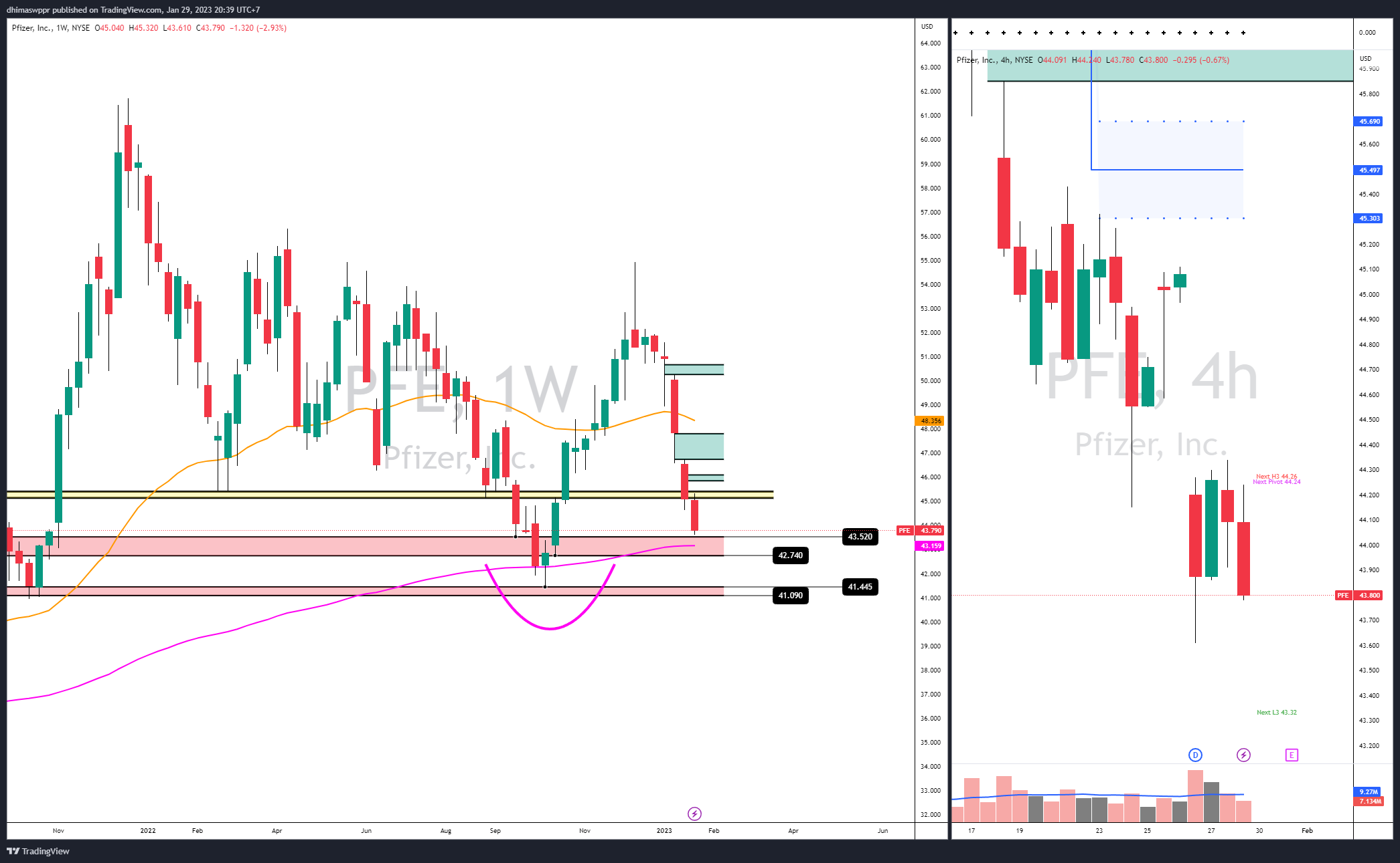 NYSE:PFE Chart Image by dhimaswppr