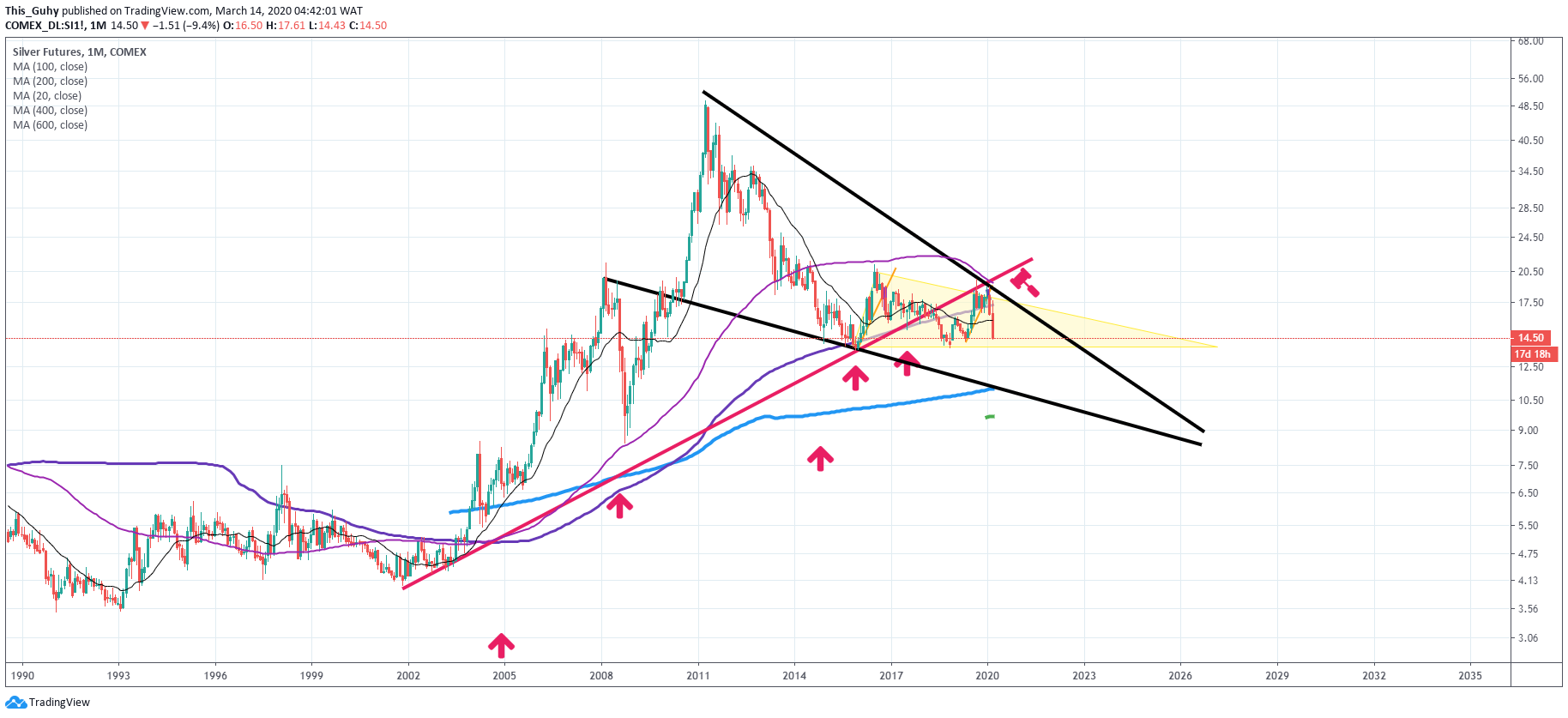  Chart Image
