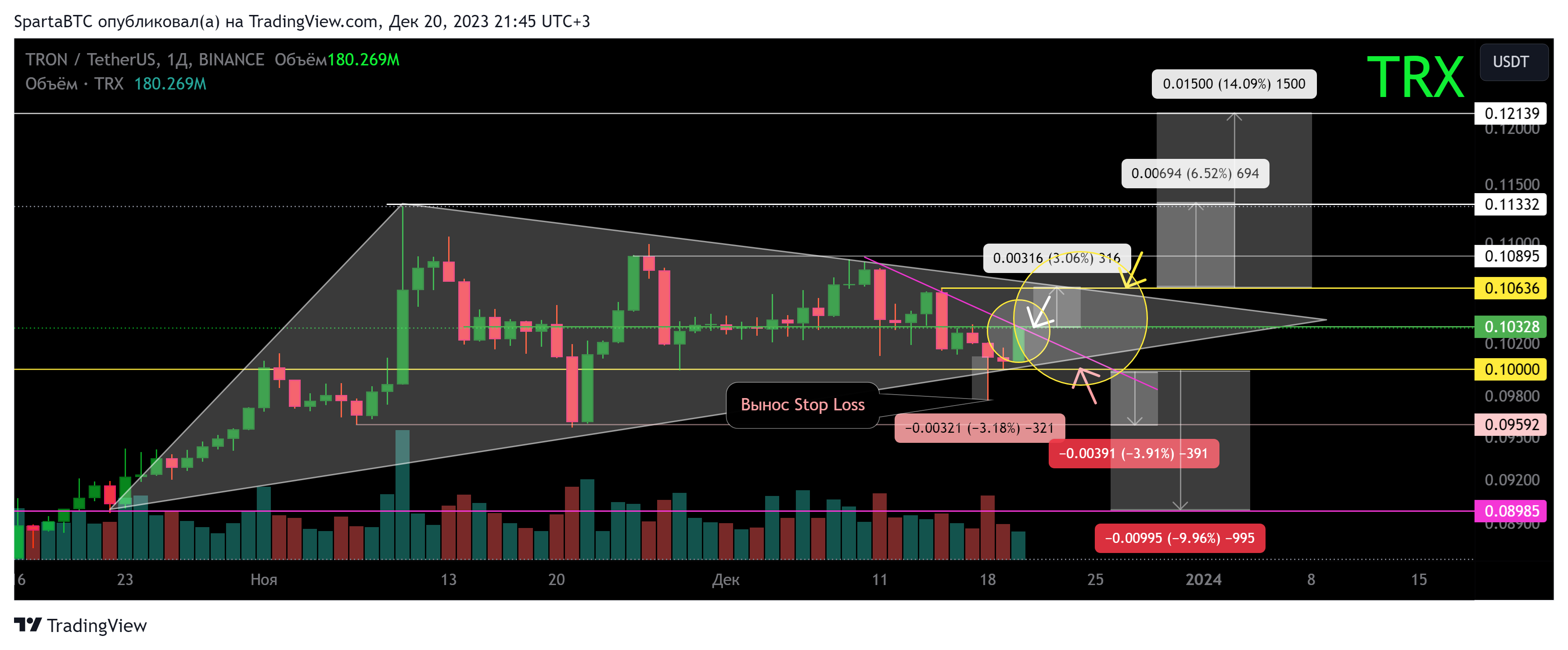 BINANCE:TRXUSDT Chart Image by SpartaBTC