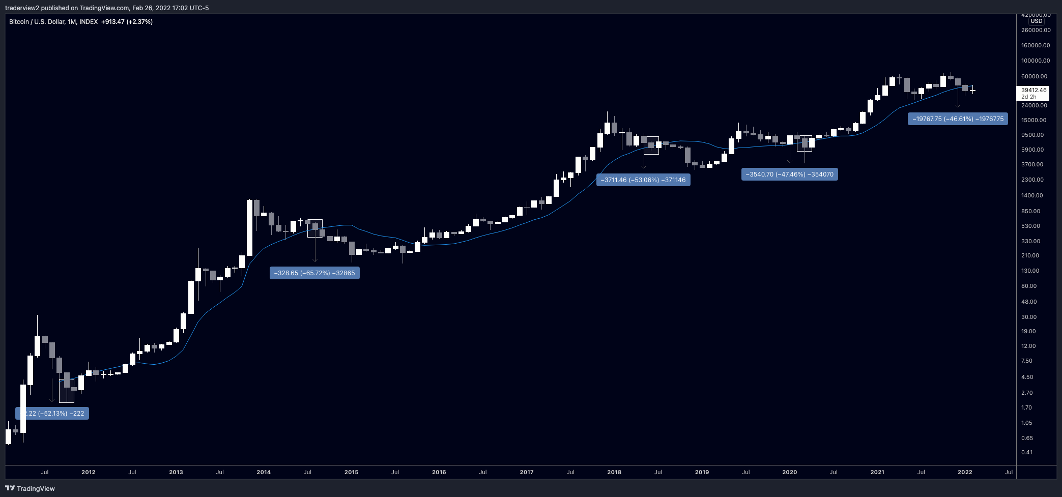 INDEX:BTCUSD Chart Image by traderview2