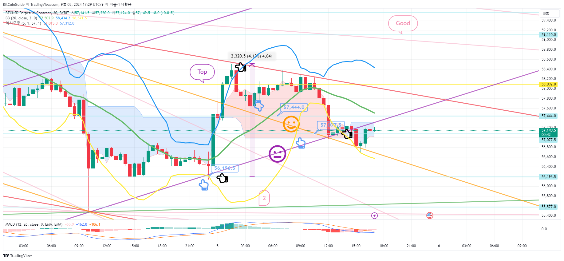 BYBIT:BTCUSD.P Chart Image by BitCoinGuide