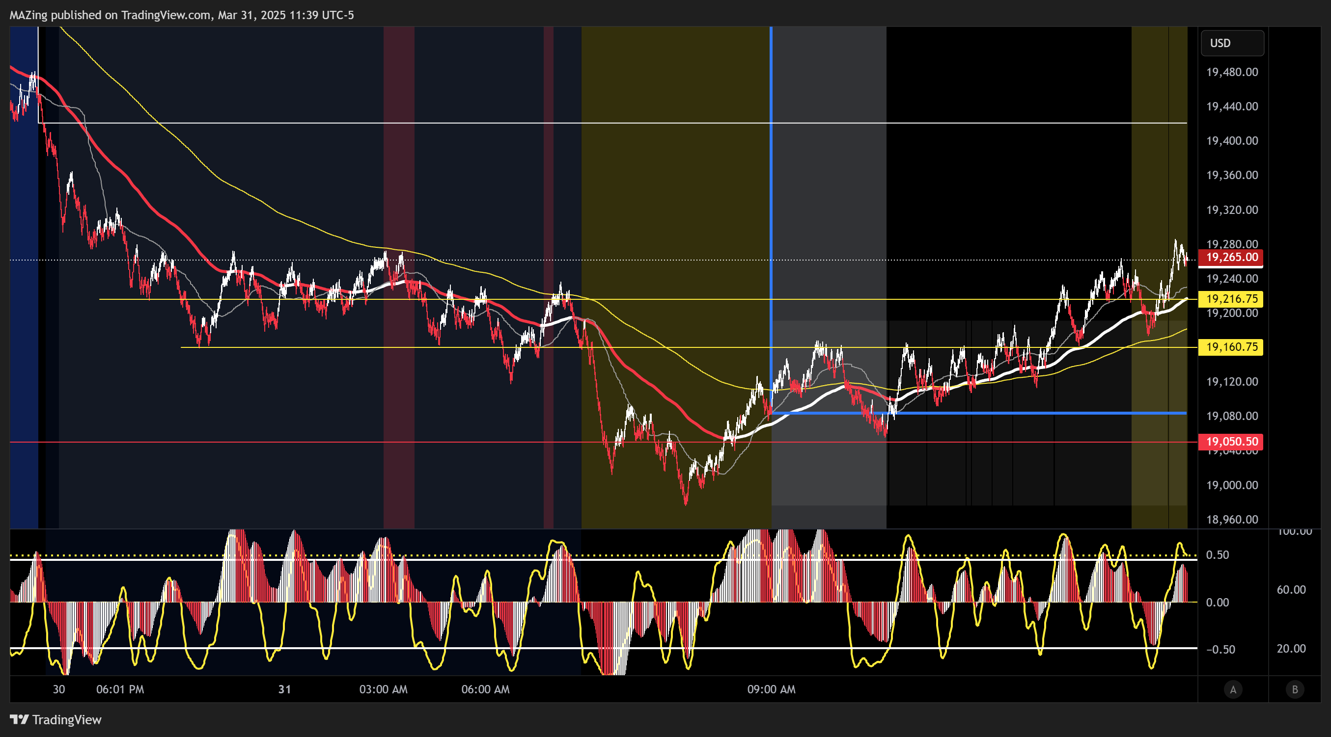 CME_MINI:NQ1! Chart Image by MAZing