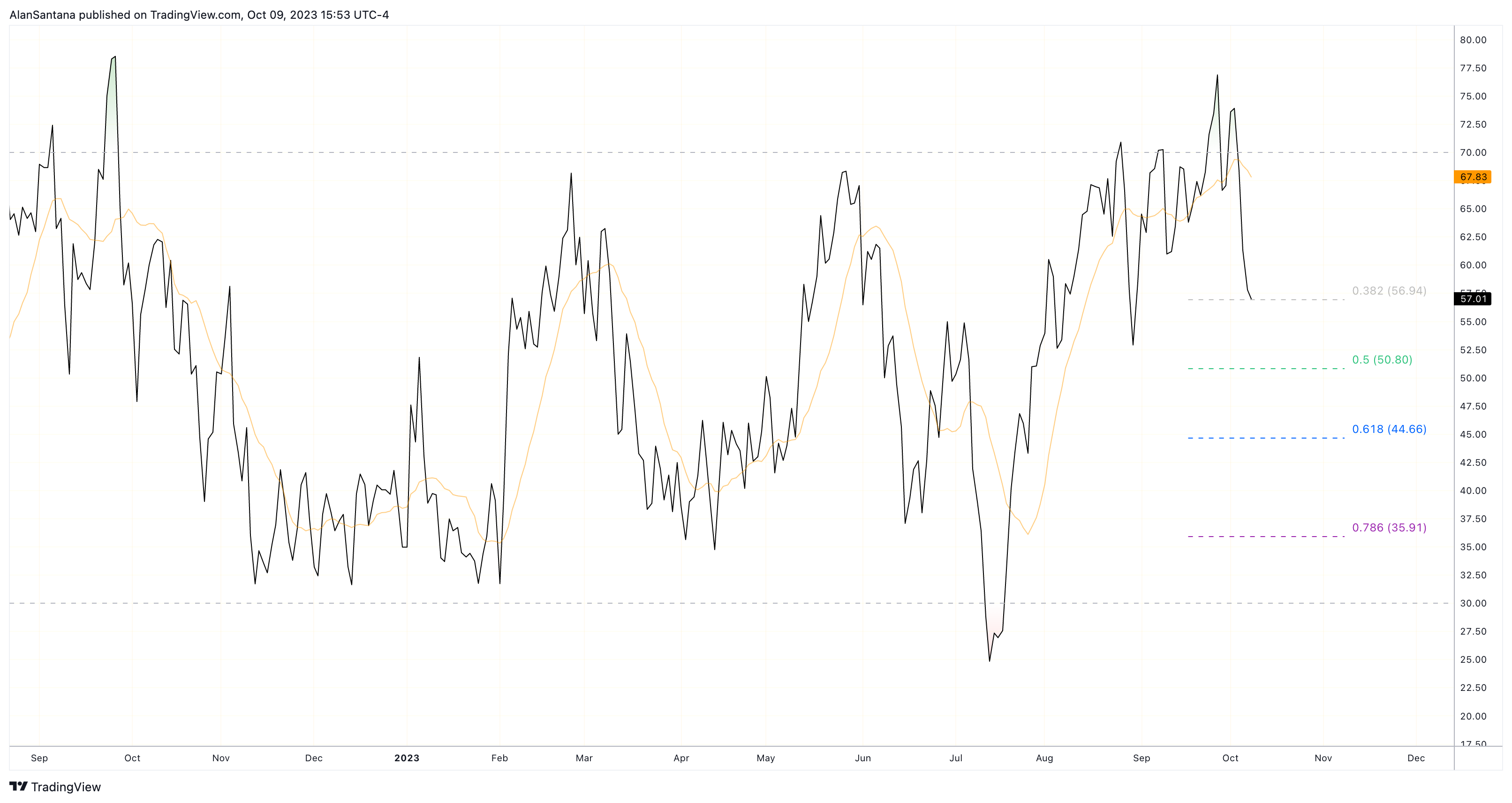TVC:DXY Chart Image by MasterAnanda