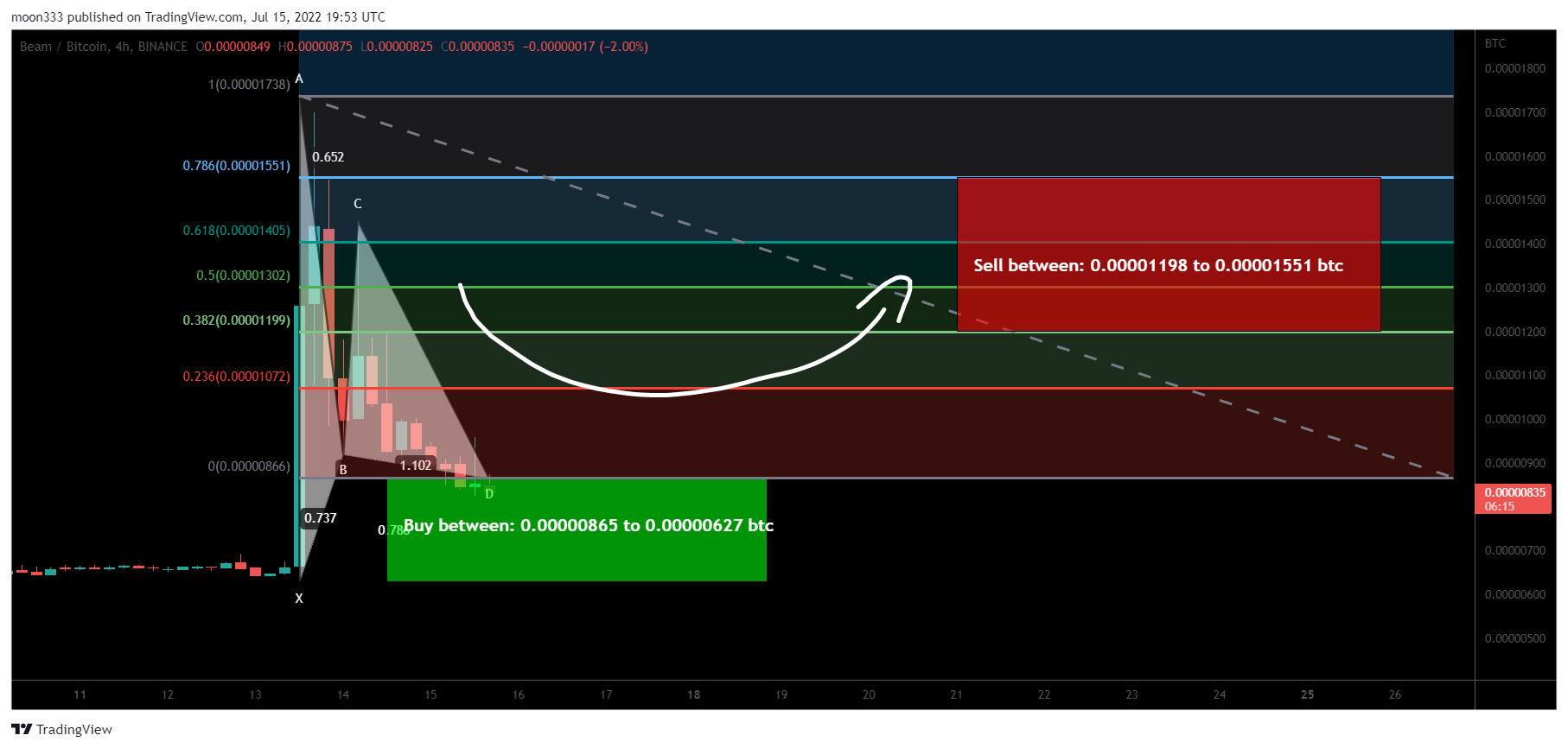 BINANCE:BEAMBTC Chart Image by moon333