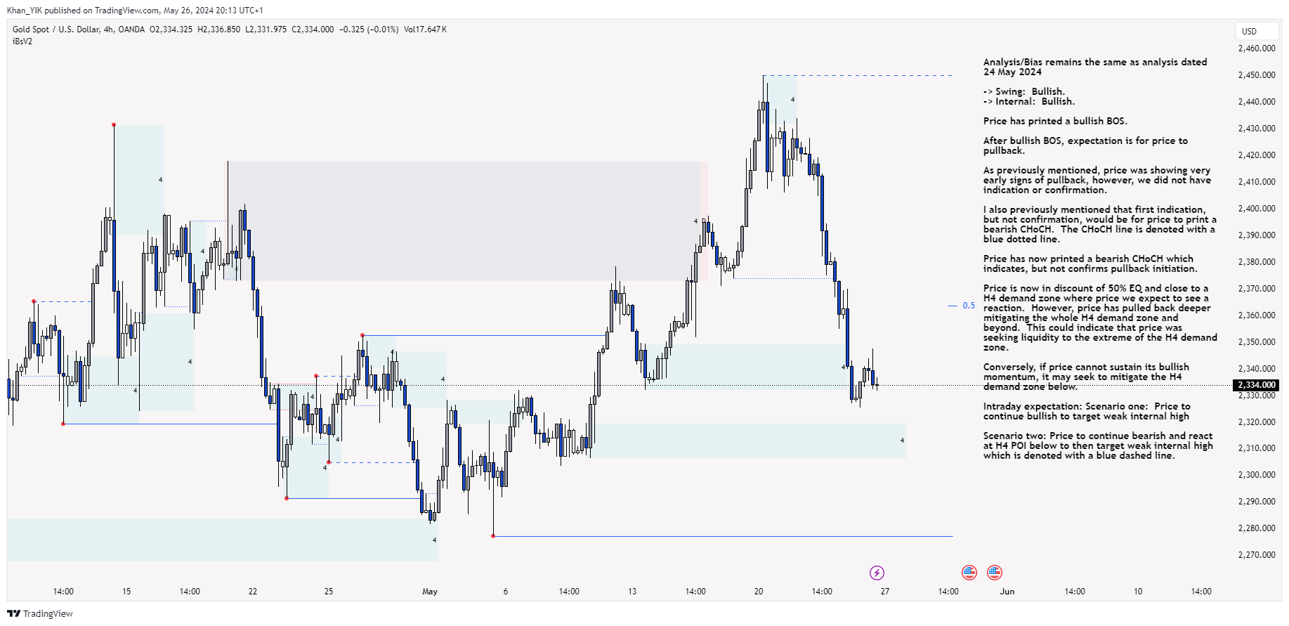OANDA:XAUUSD Chart Image by Khan_YIK