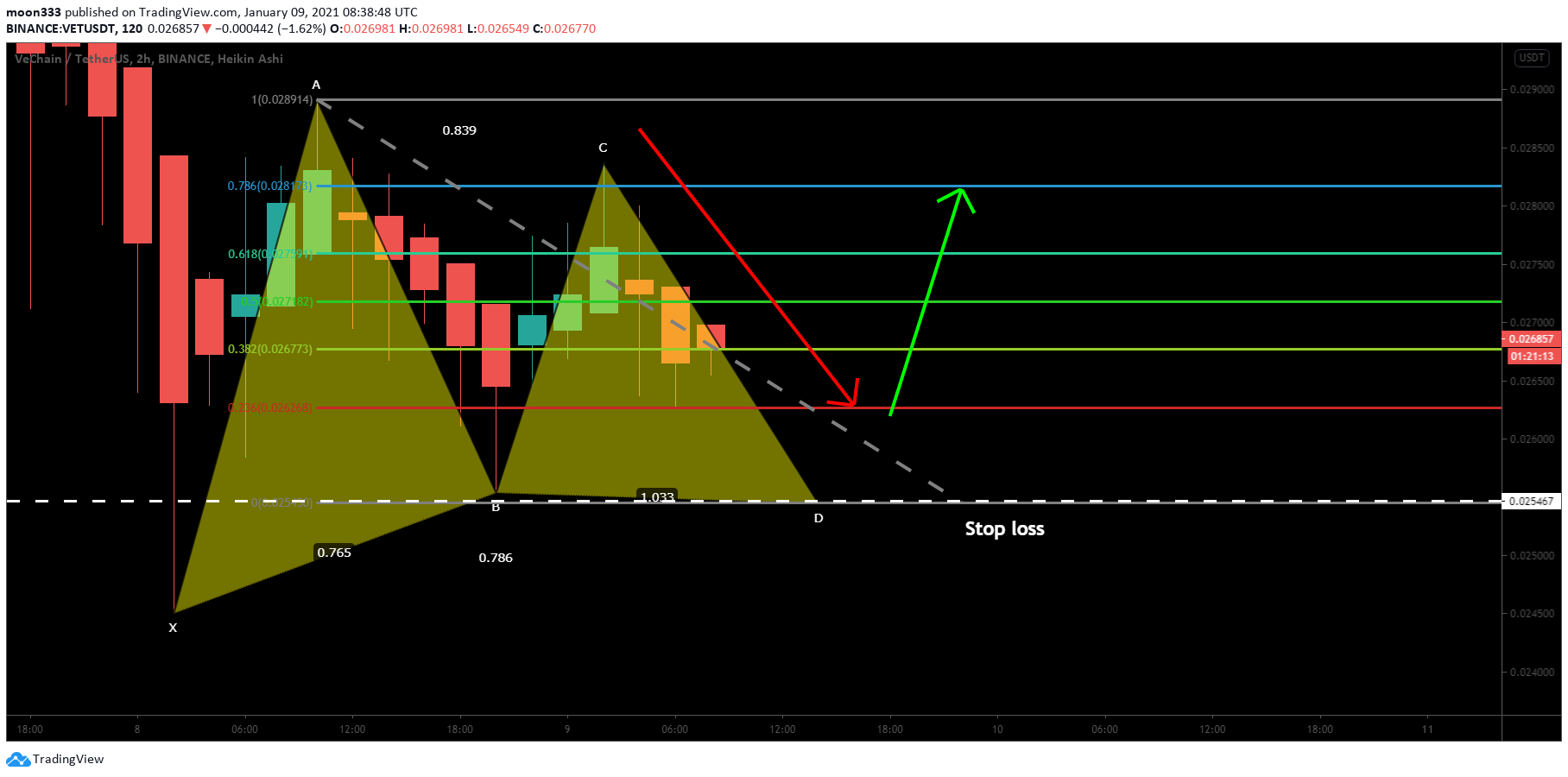  Chart Image