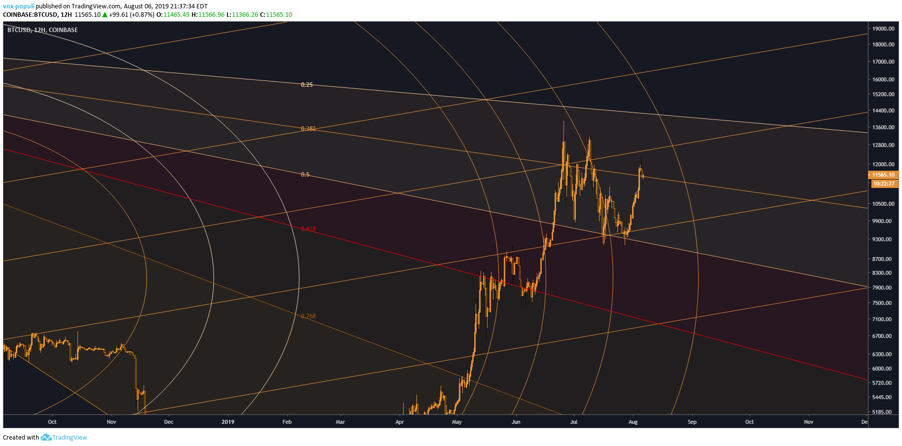  Chart Image
