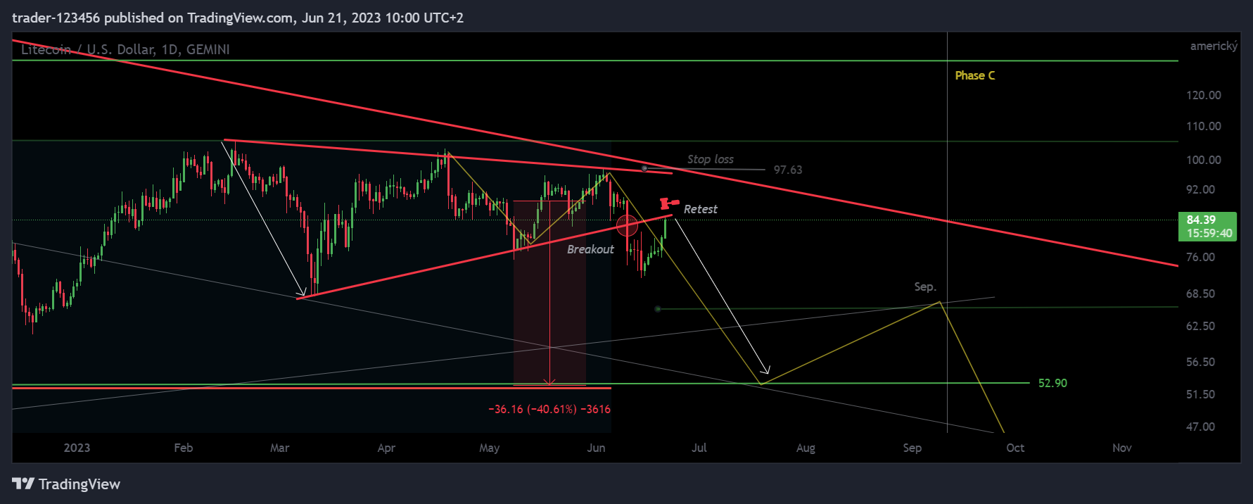 GEMINI:LTCUSD Chart Image by trader-123456