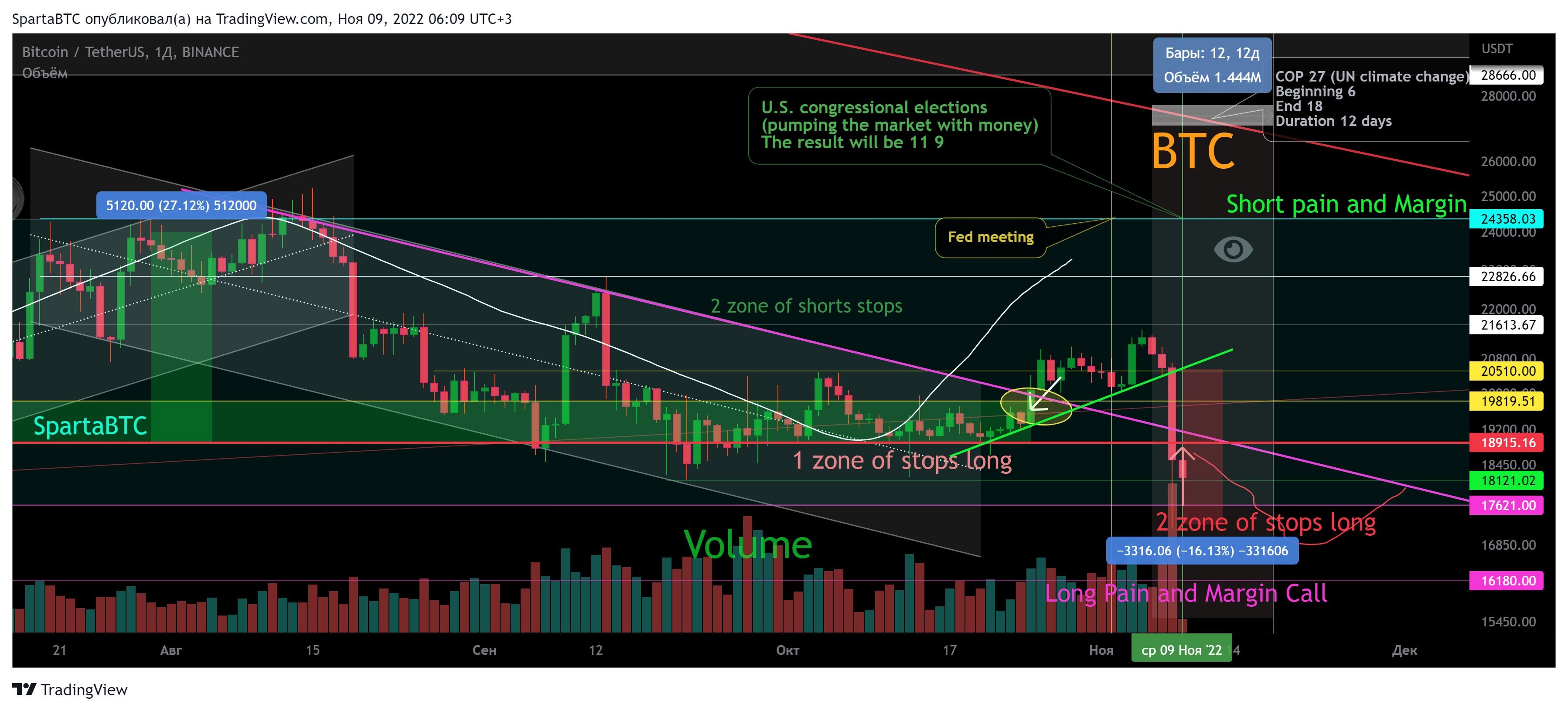 BINANCE:BTCUSDT Chart Image by SpartaBTC