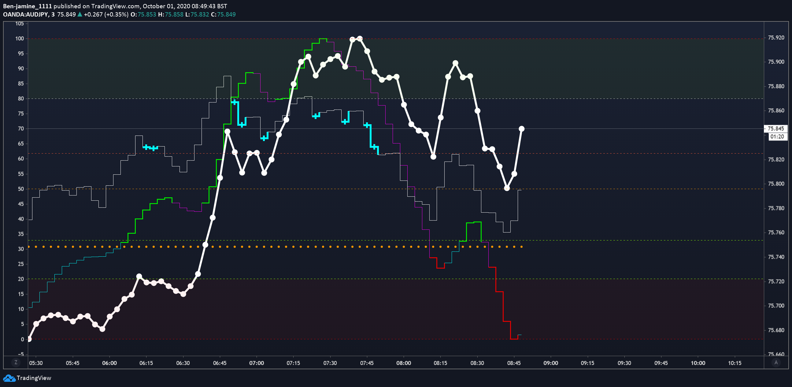  Chart Image