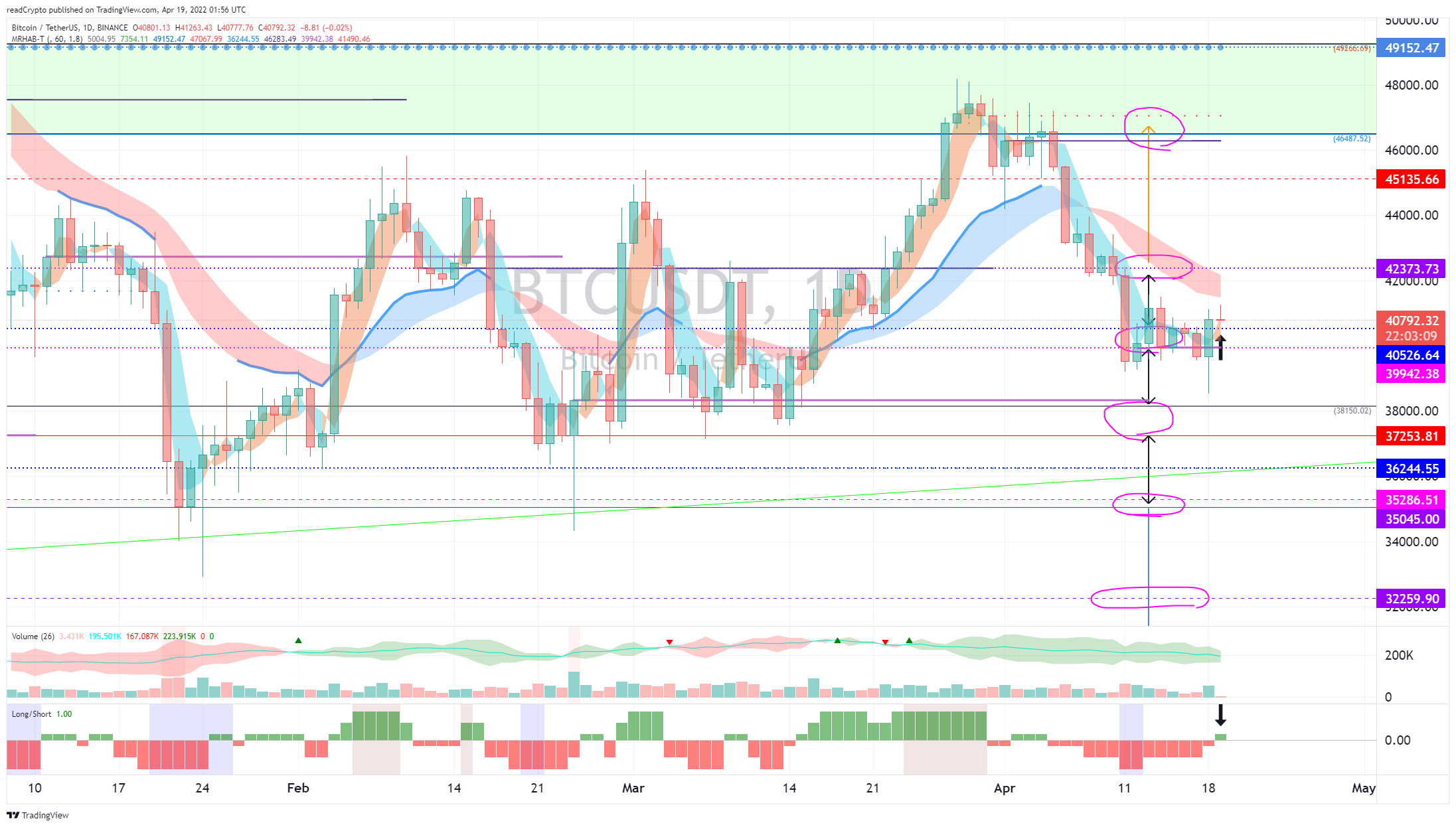 BINANCE:BTCUSDT Chart Image by readCrypto