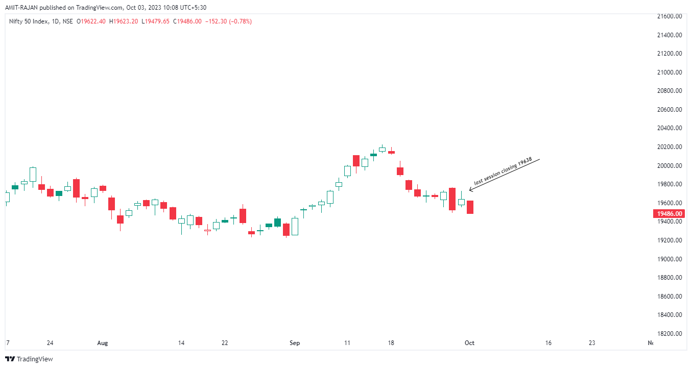 NSE:NIFTY Chart Image by AMIT-RAJAN