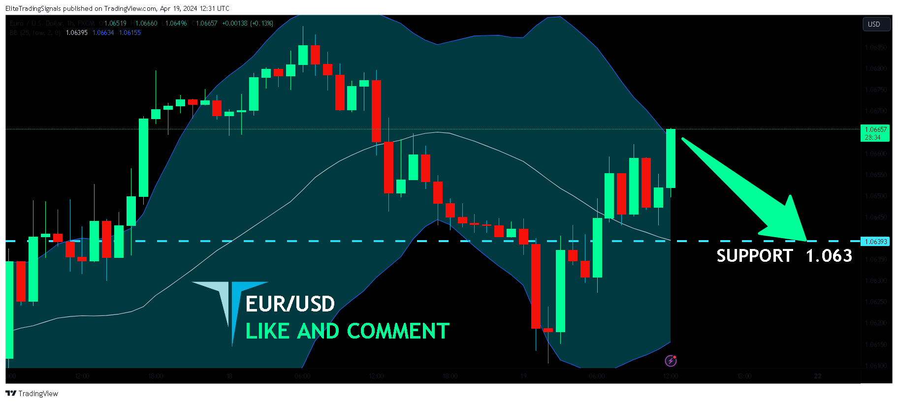 FX:EURUSD Chart Image by EliteTradingSignals