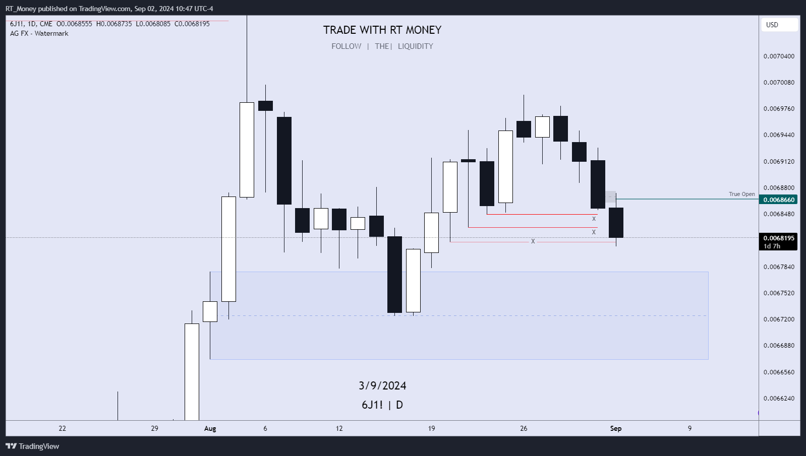 CME:6J1! Chart Image by RT_Money