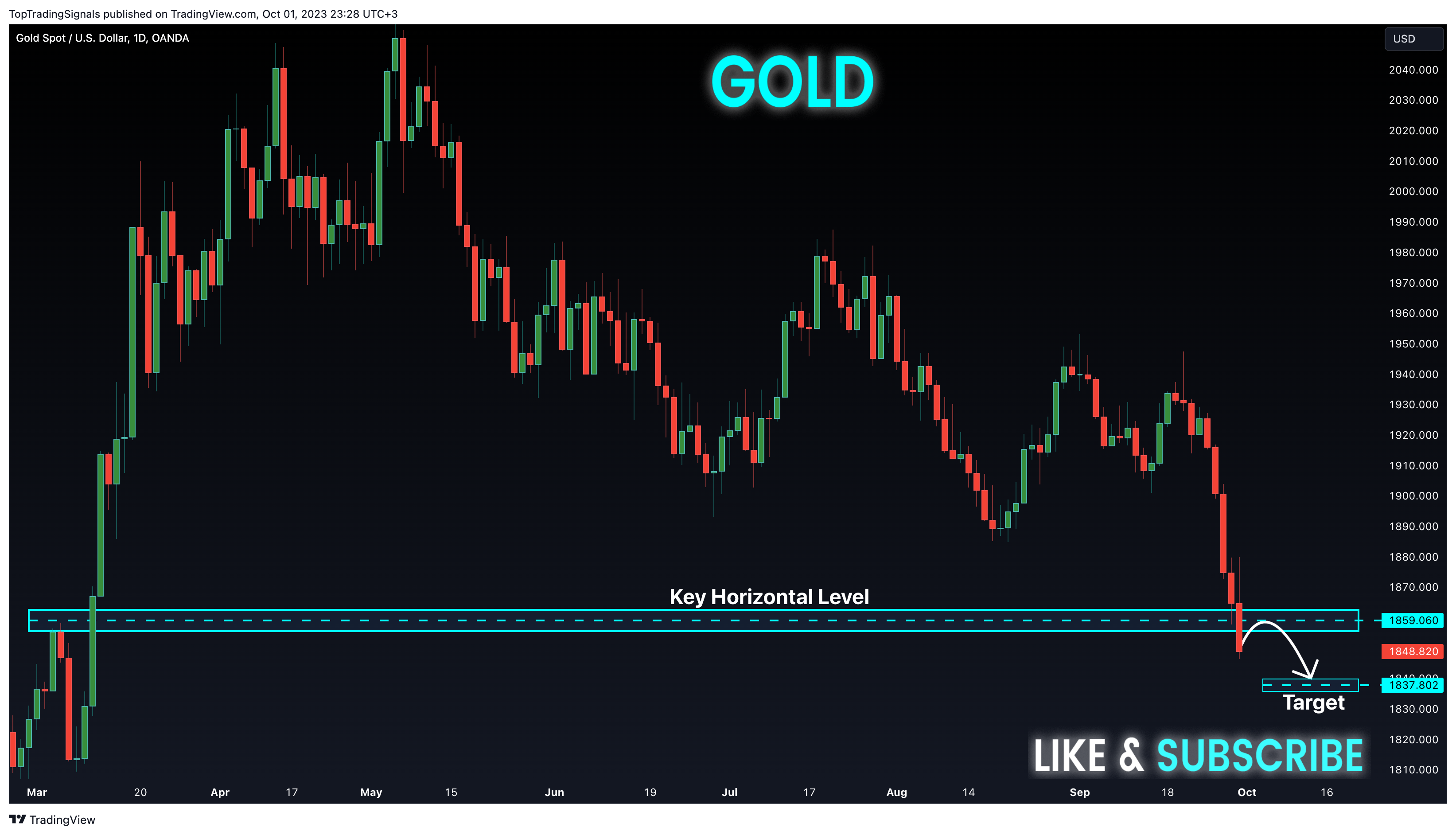 OANDA:XAUUSD Chart Image by TopTradingSignals