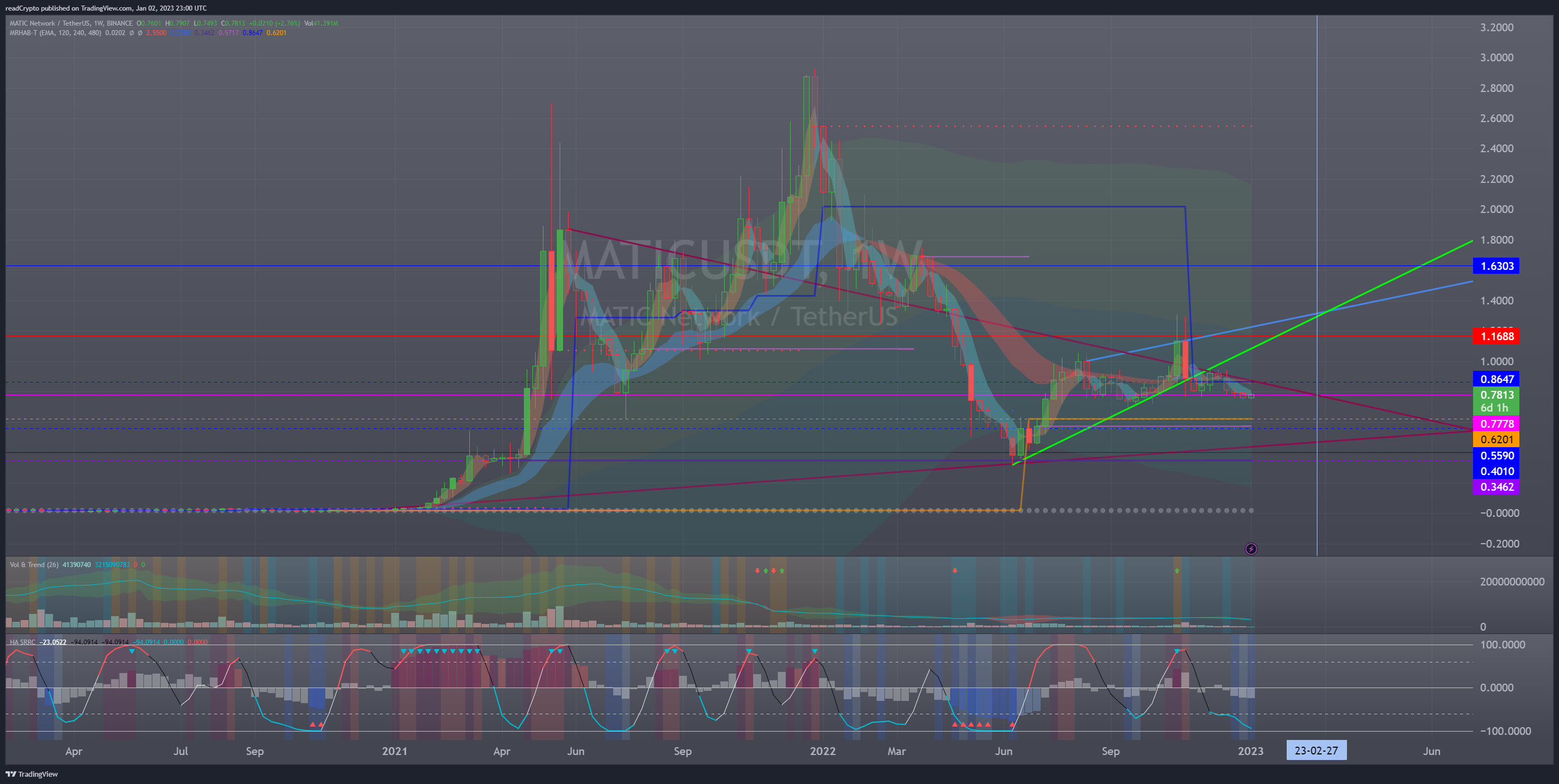 BINANCE:MATICUSDT Chart Image by readCrypto