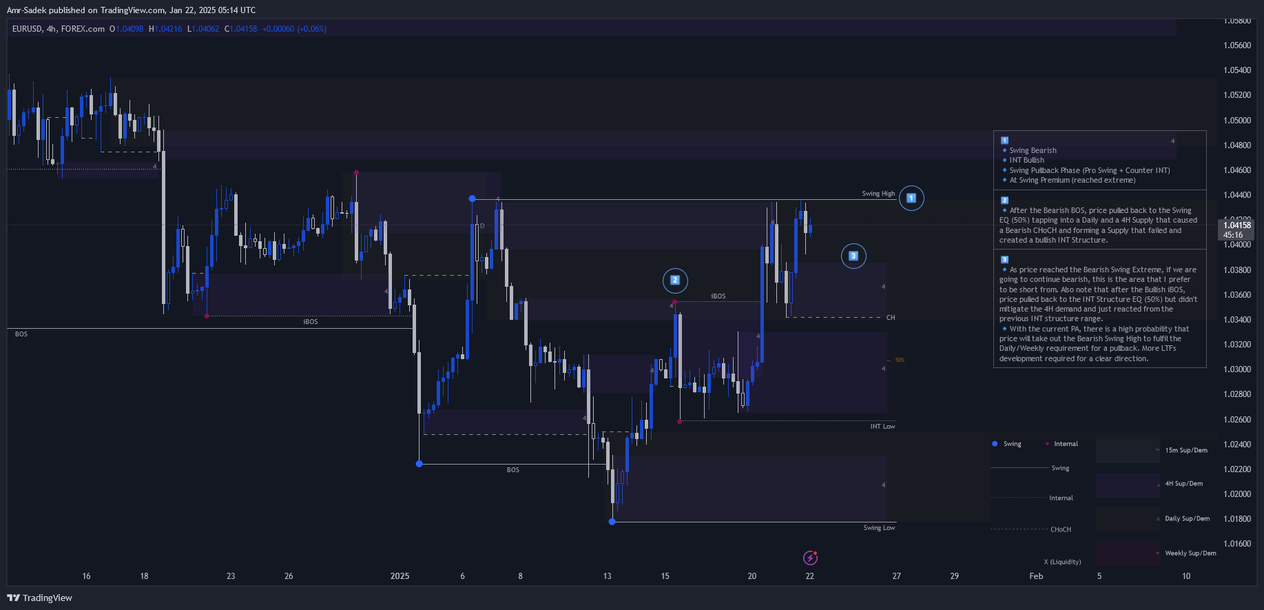 FOREXCOM:EURUSD Chart Image by Amr-Sadek