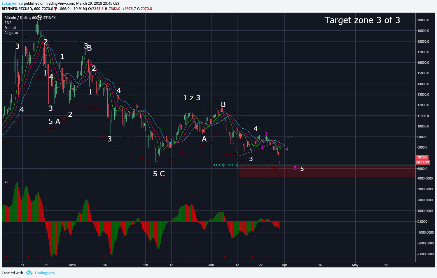  Chart Image