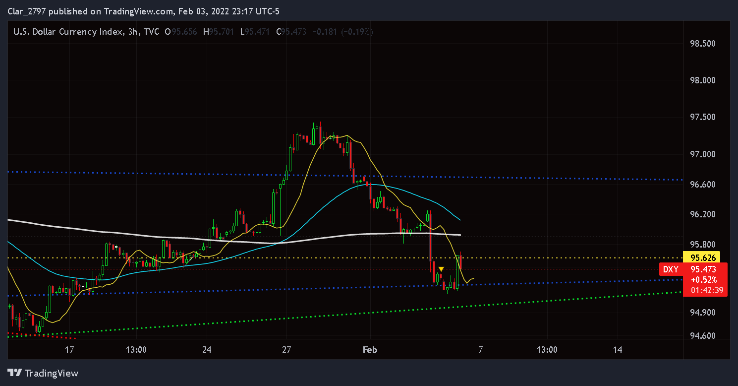 TVC:DXY Chart Image by Clar_214942894312797