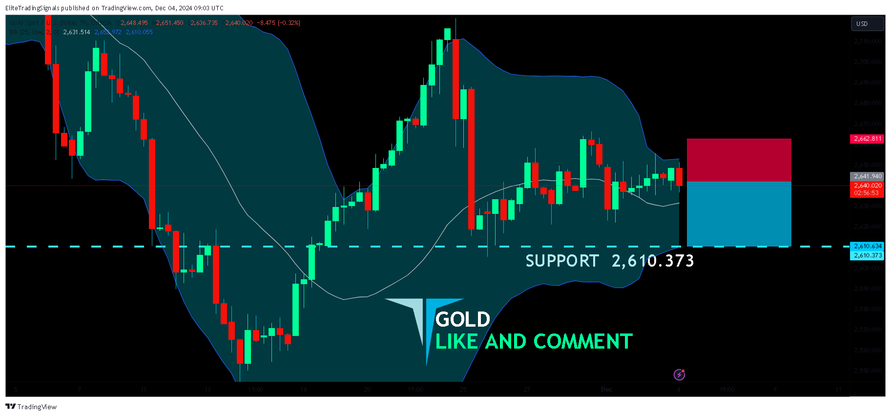 OANDA:XAUUSD Chart Image by EliteTradingSignals