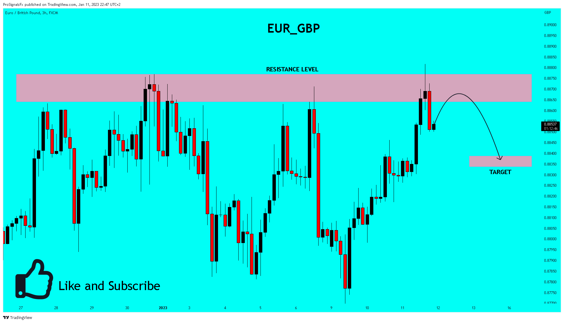FX:EURGBP Chart Image by ProSignalsFx