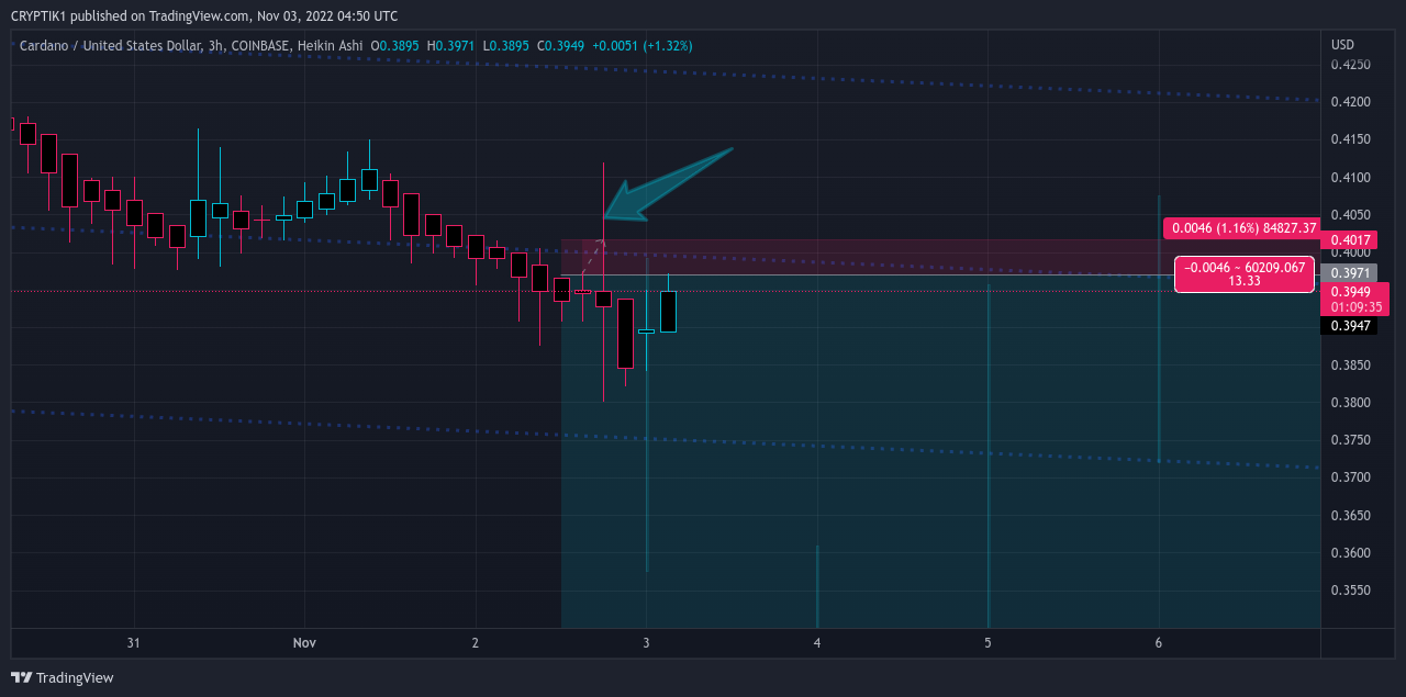 COINBASE:ADAUSD Chart Image by CRYPTIK1