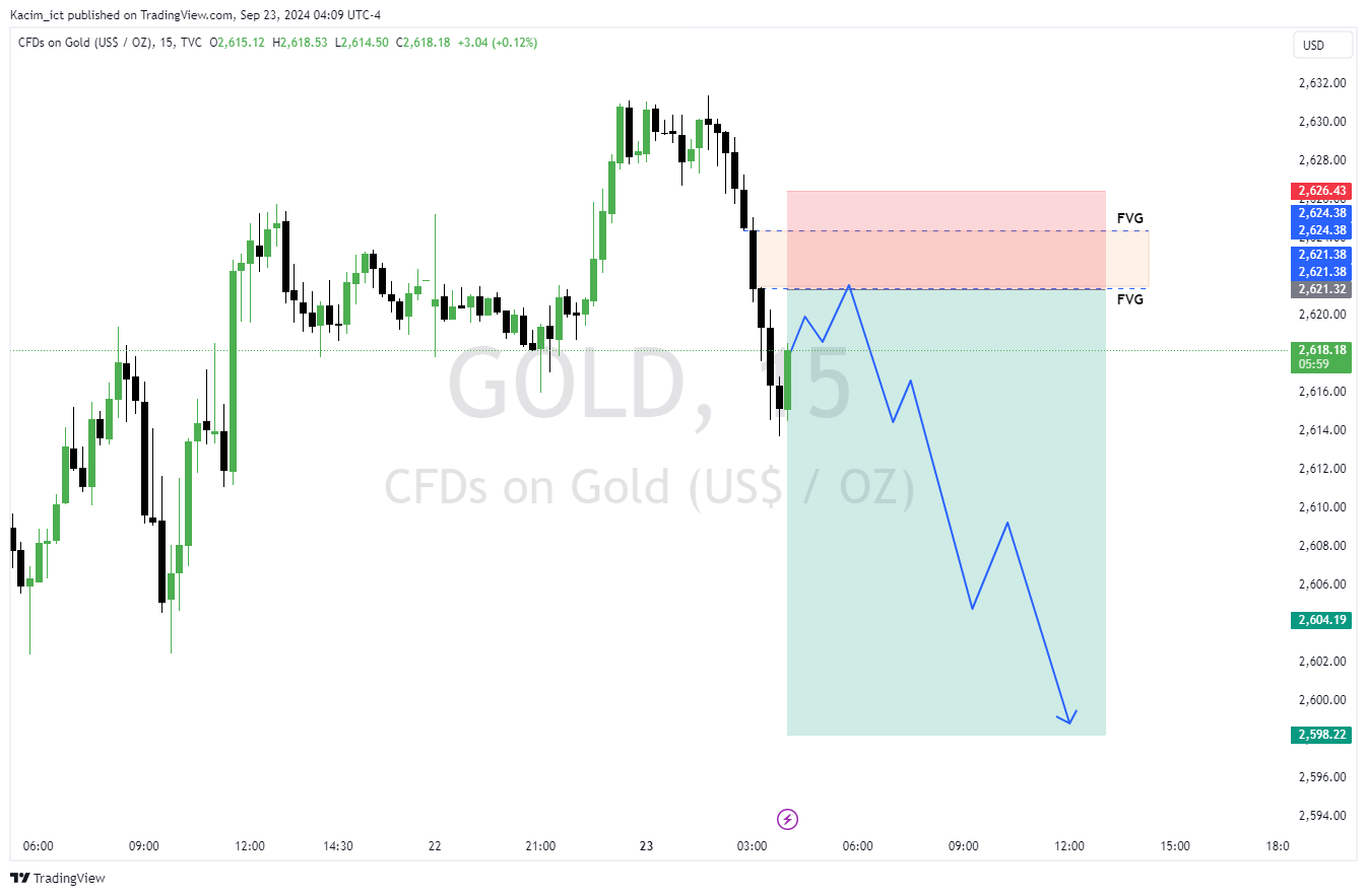TVC:GOLD Chart Image by Kacim_ict