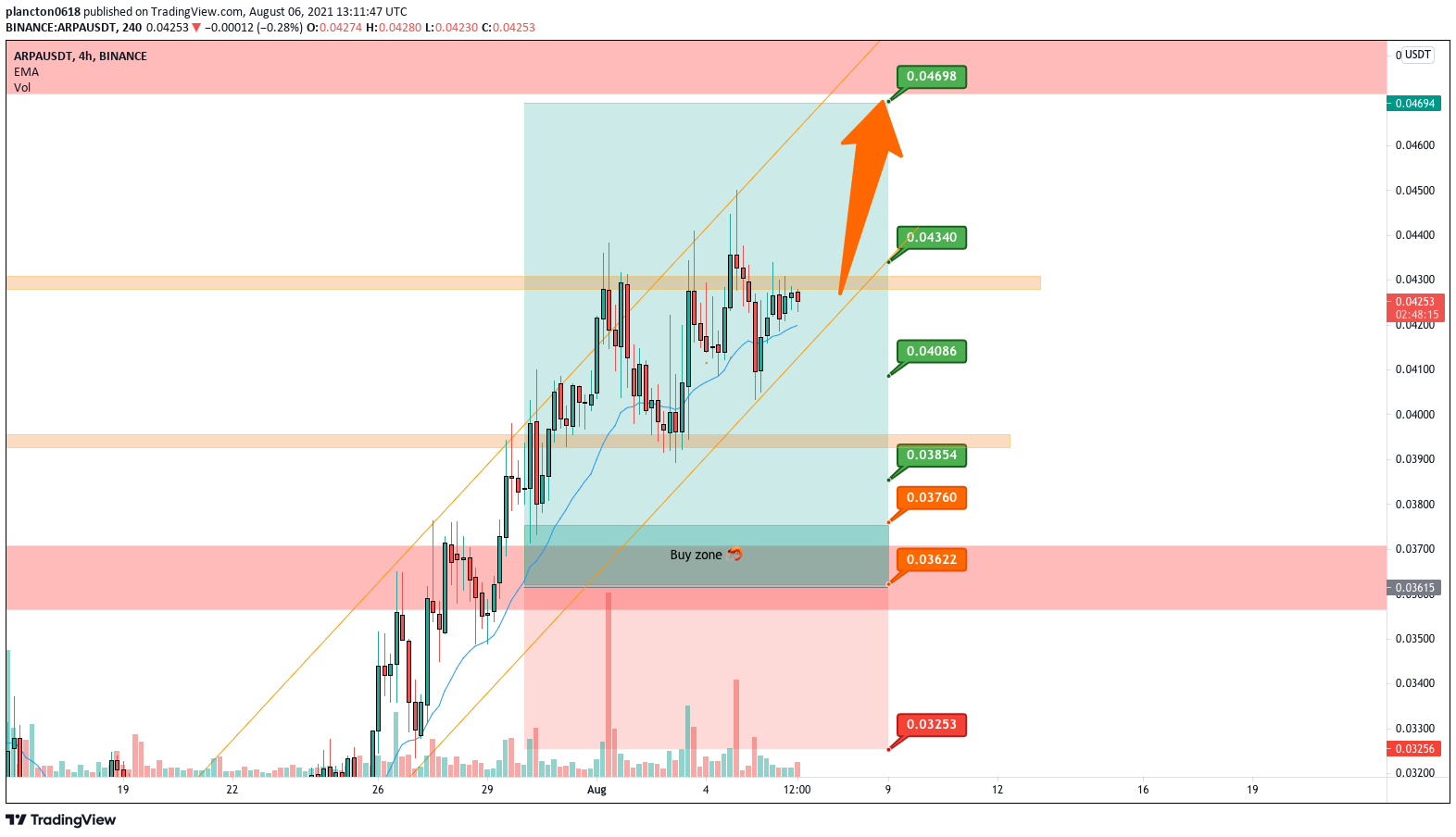  Chart Image