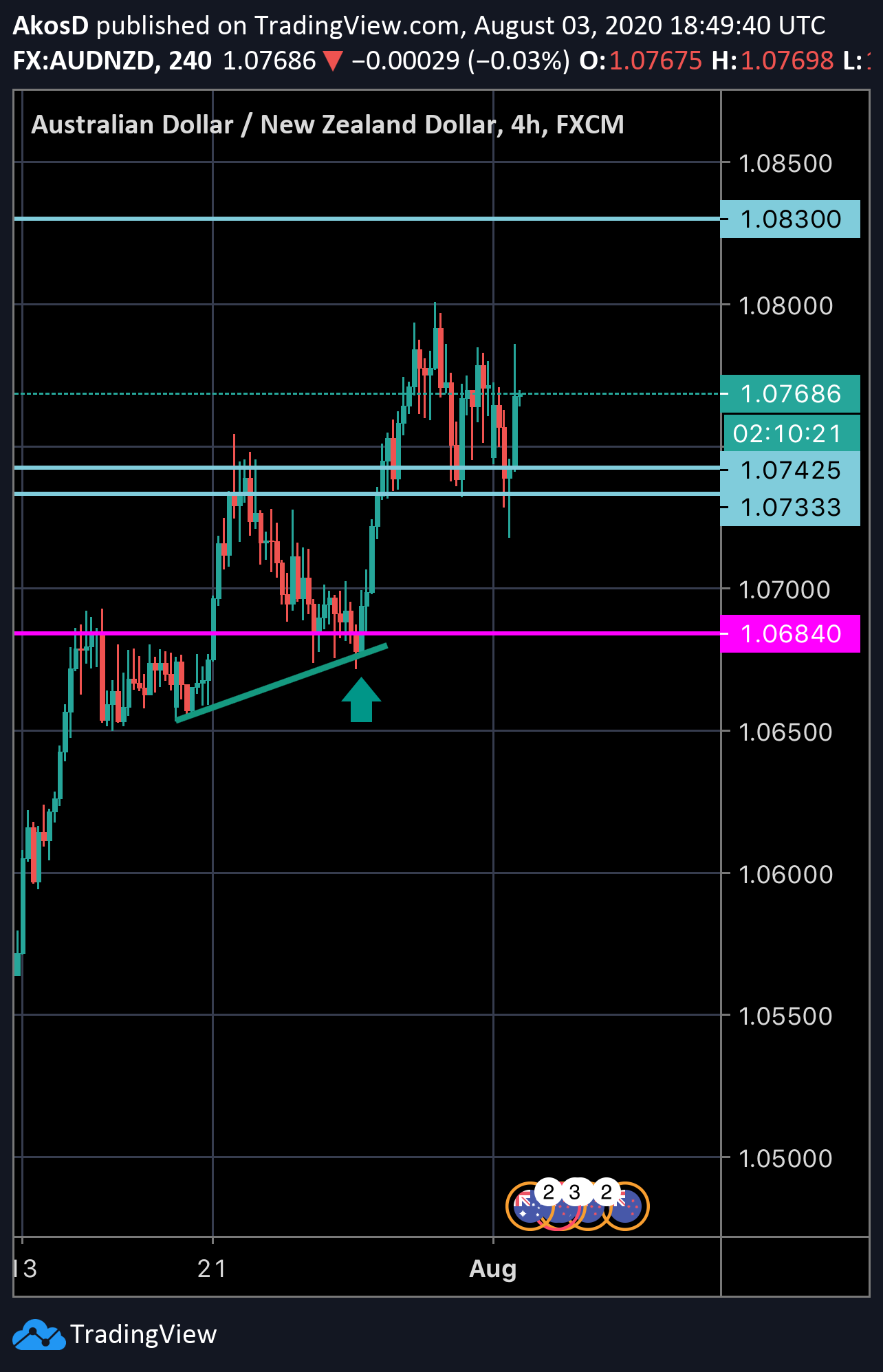  Chart Image