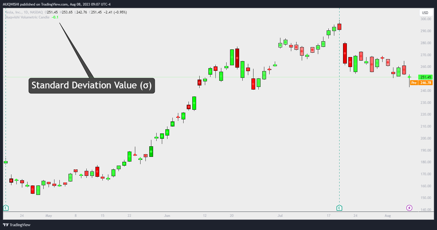 NASDAQ:TSLA Chart Image by MUQWISHI