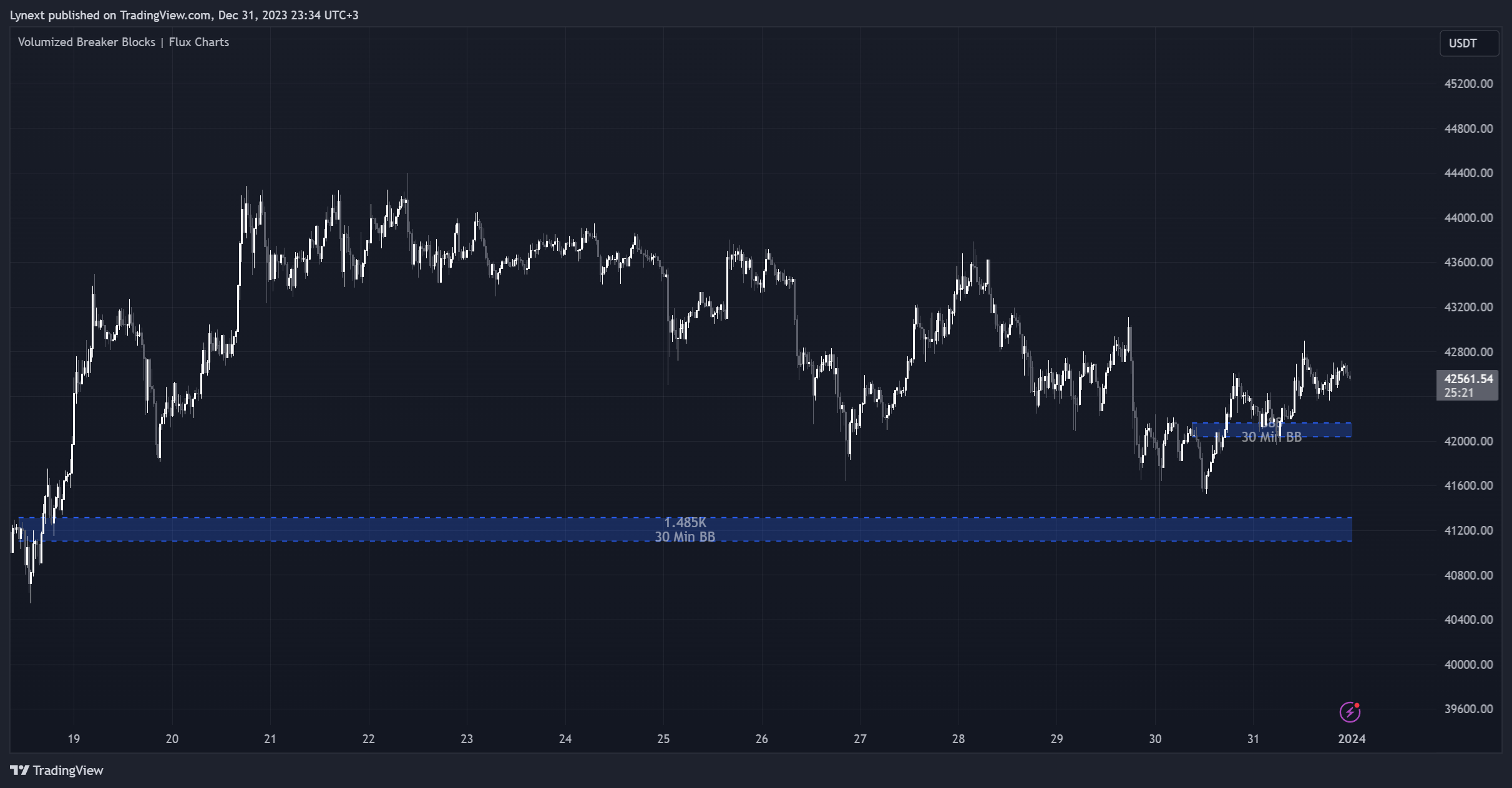 BINANCE:BTCUSDT Chart Image by Lynext