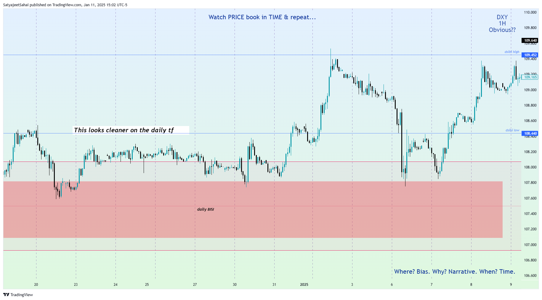 TVC:DXY Chart Image by SatyajeetPSahai