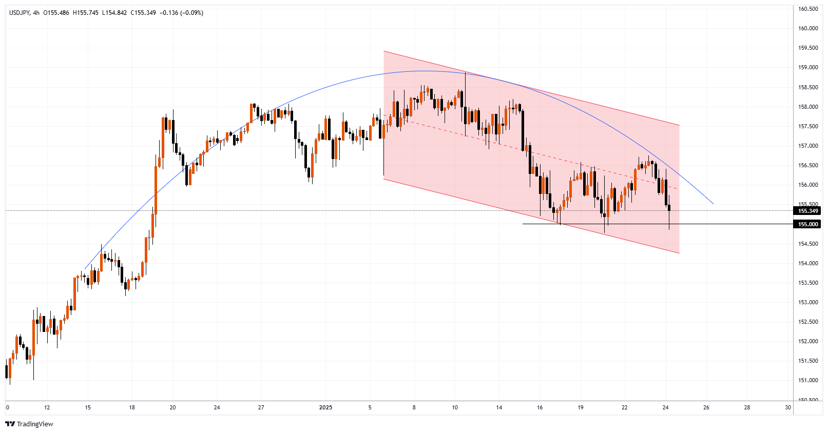 USDJPY Chart Image