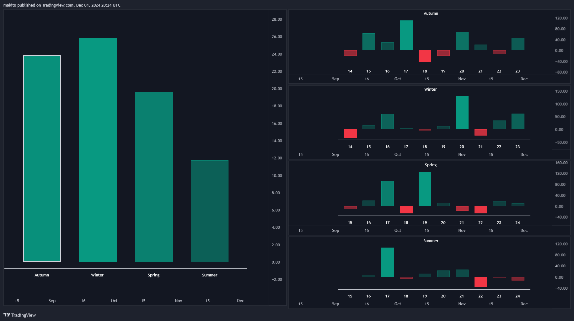 INDEX:BTCUSD Chart Image by makit0