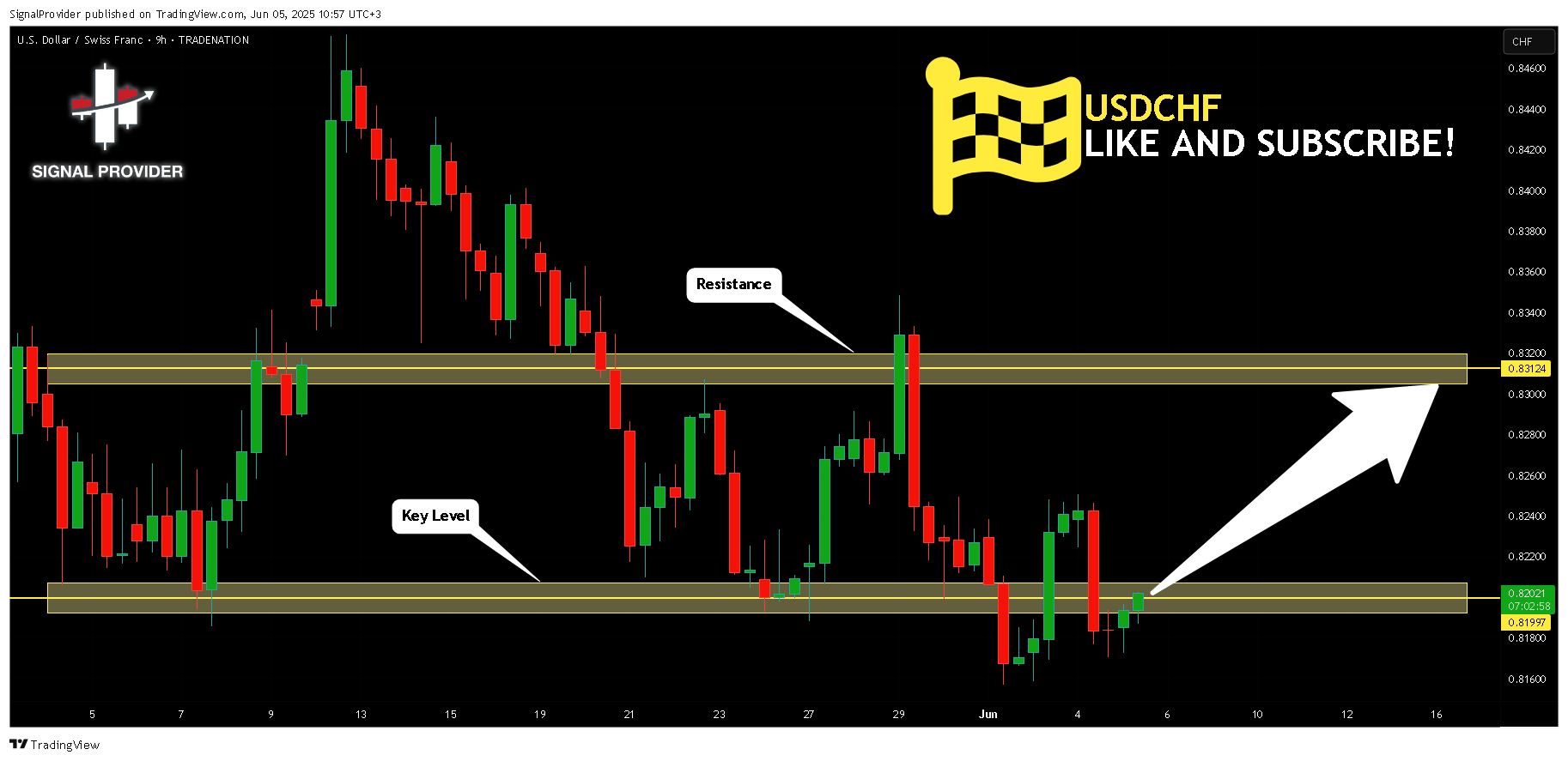 TRADENATION:USDCHF Chart Image by SignalProvider