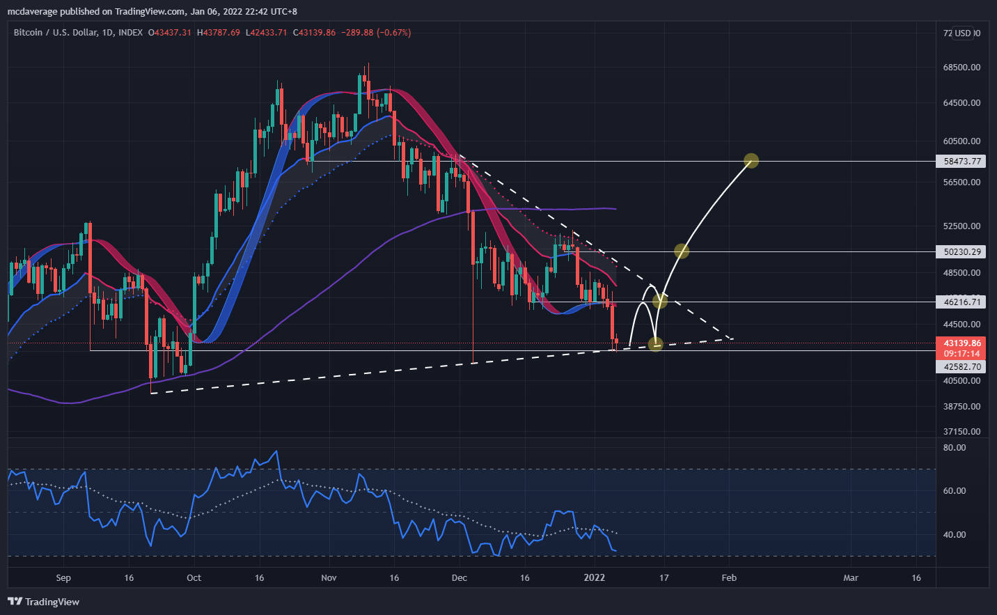 INDEX:BTCUSD Chart Image by mcdaverage