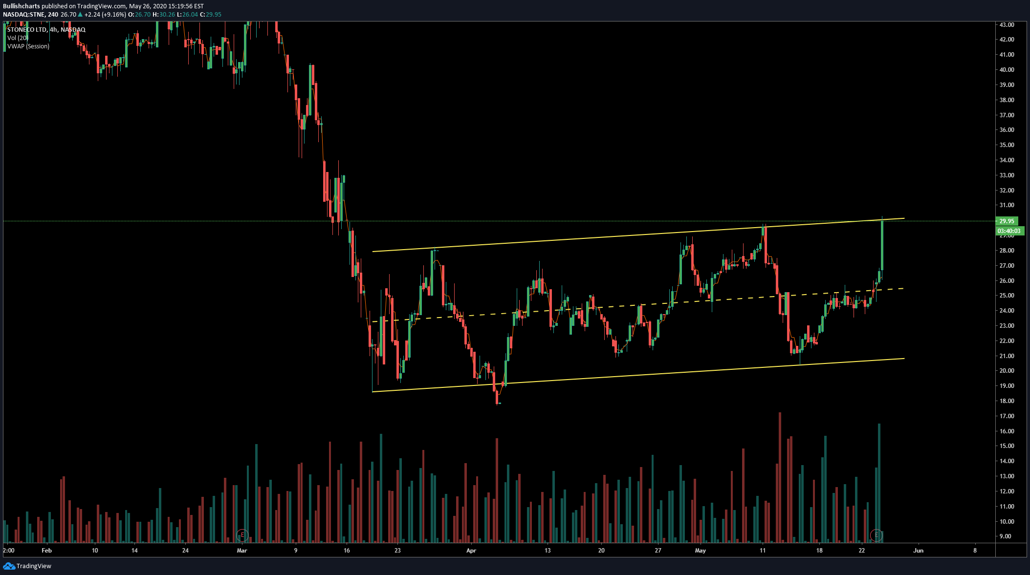  Chart Image