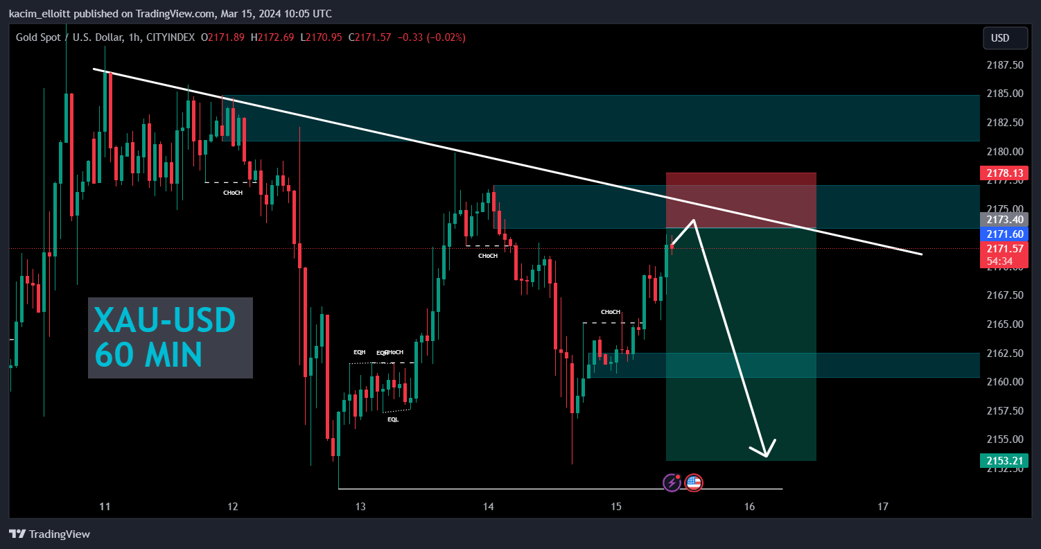 CITYINDEX:XAUUSD Chart Image by kacim_elloitt