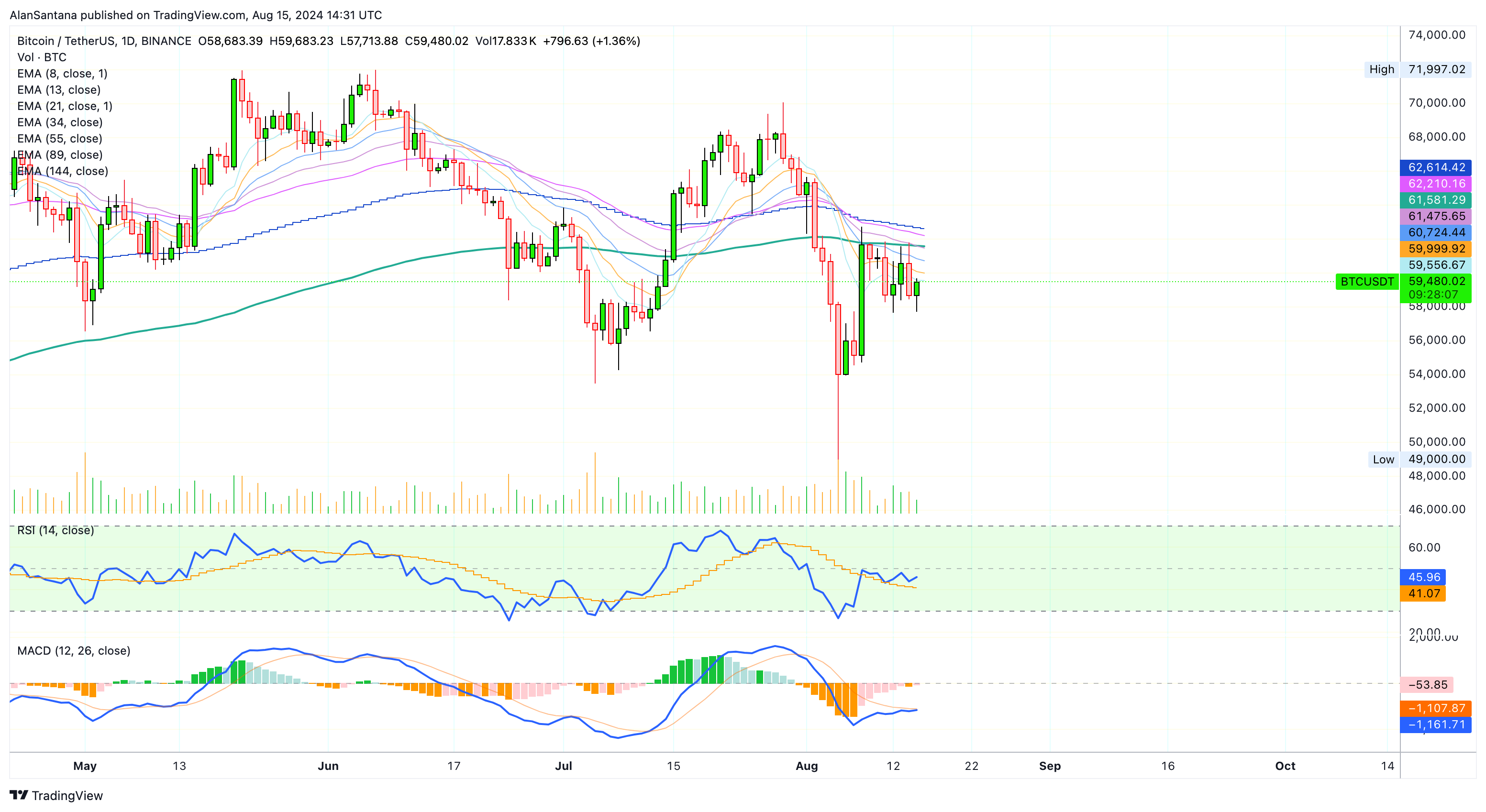 BINANCE:BTCUSDT Chart Image by MasterAnanda