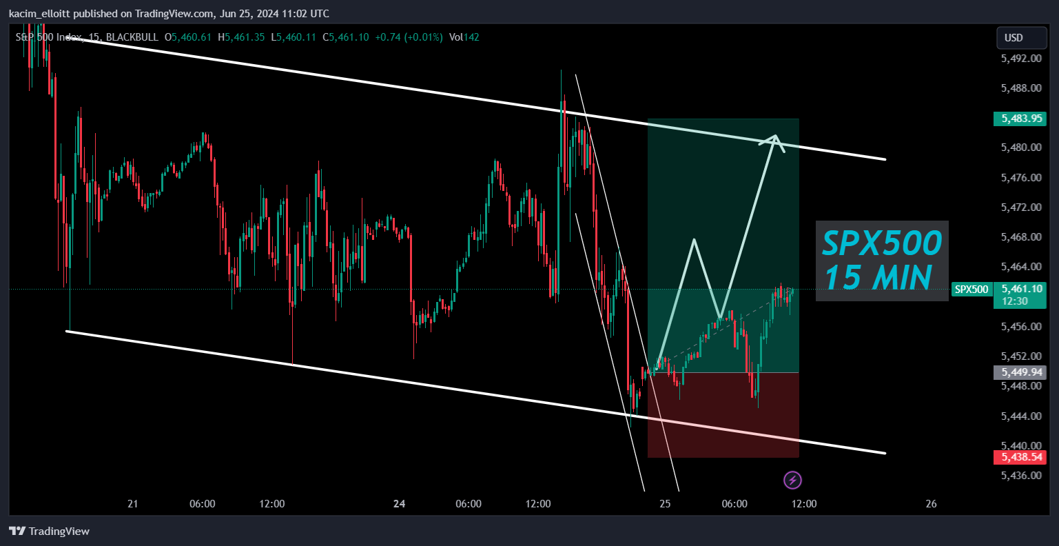 BLACKBULL:SPX500 Chart Image by kacim_elloitt