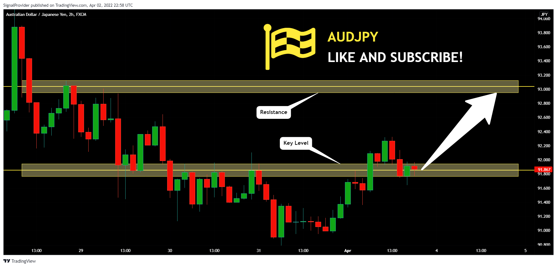 FX:AUDJPY Chart Image by SignalProvider