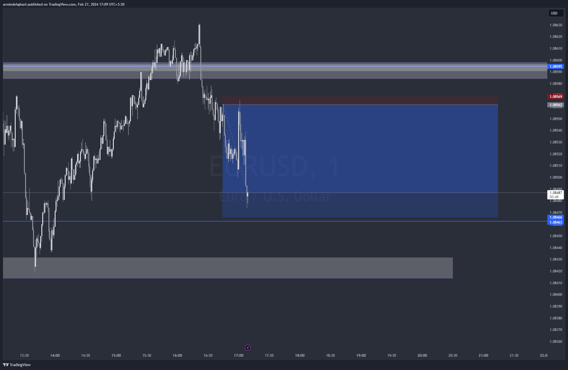 OANDA:EURUSD Chart Image by armindehghani