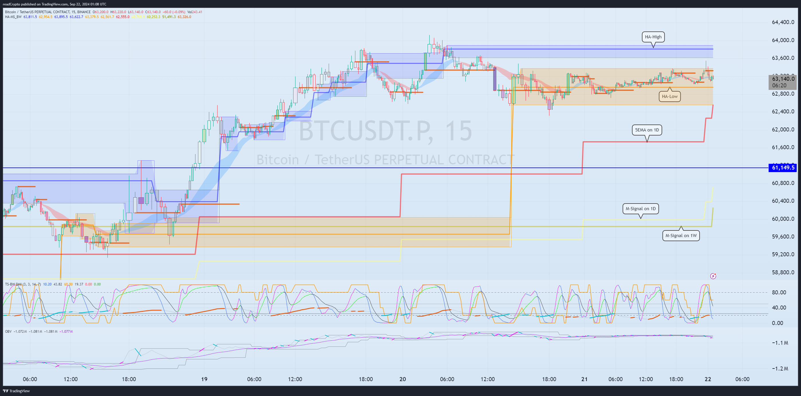 BINANCE:BTCUSDT.P Chart Image by readCrypto