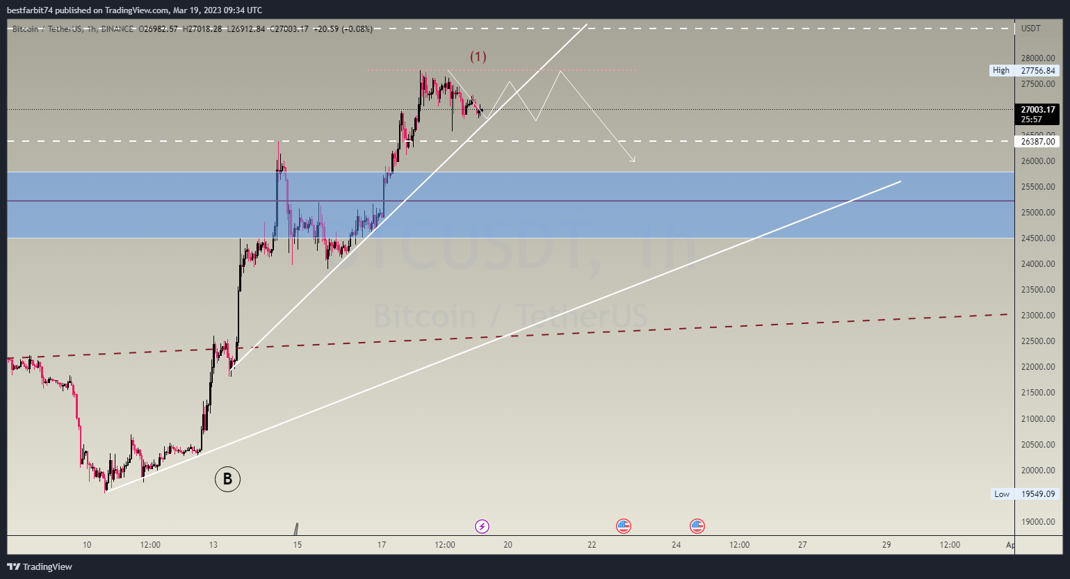 BINANCE:BTCUSDT Chart Image by bestfarbit74