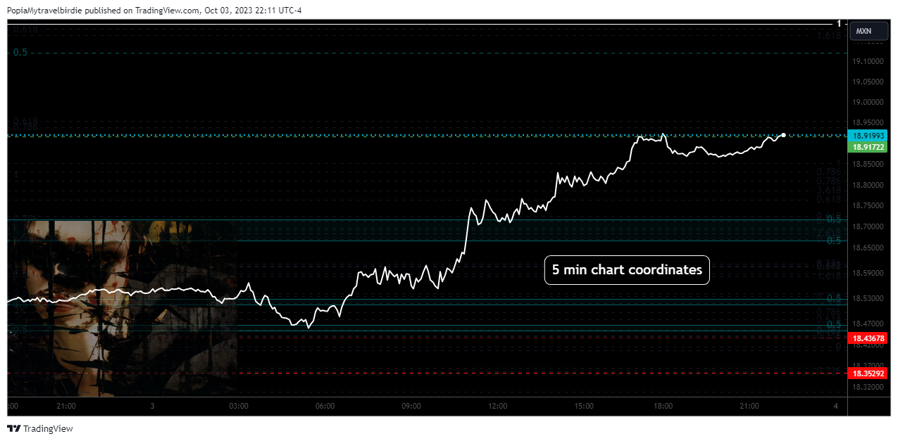 FOREXCOM:EURMXN Chart Image by PopiaMytravelbirdie