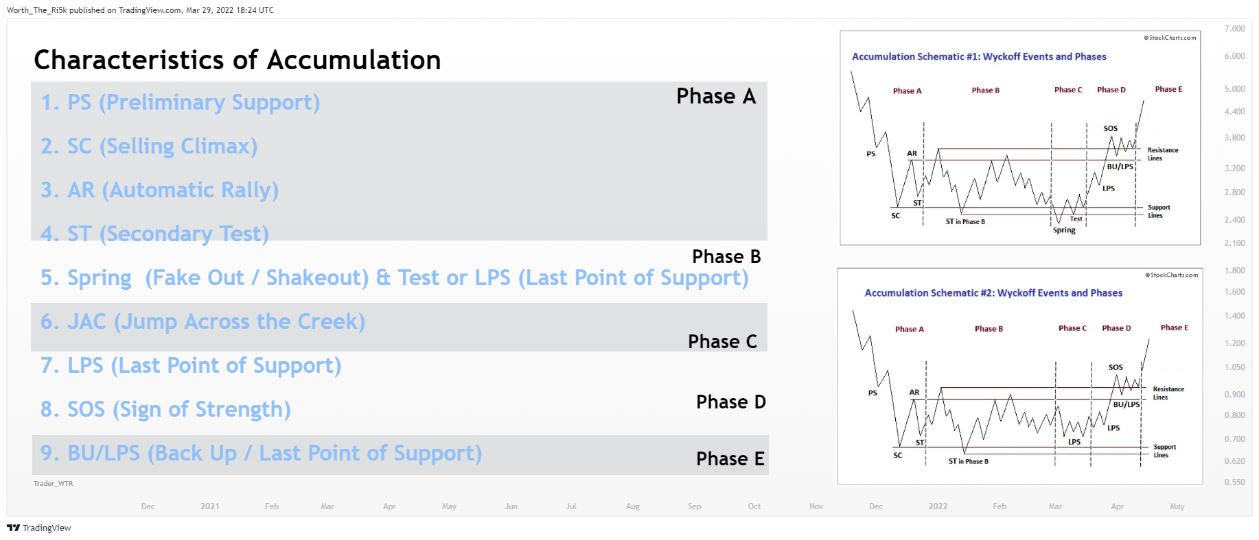 BINANCE:CTKUSDTPERP Chart Image by Worth_The_Ri5k