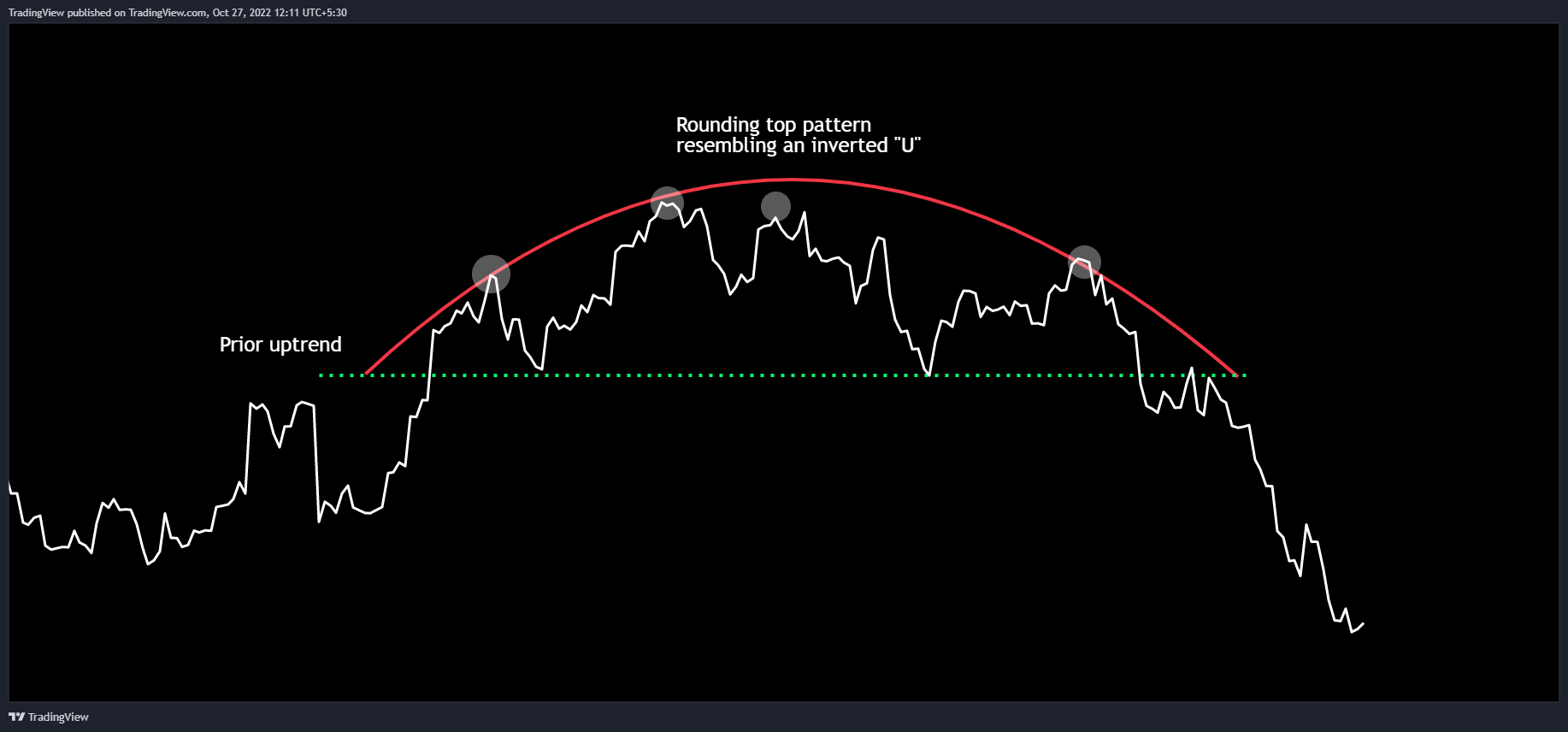 NSE:RELIANCE Chart Image by TradingView
